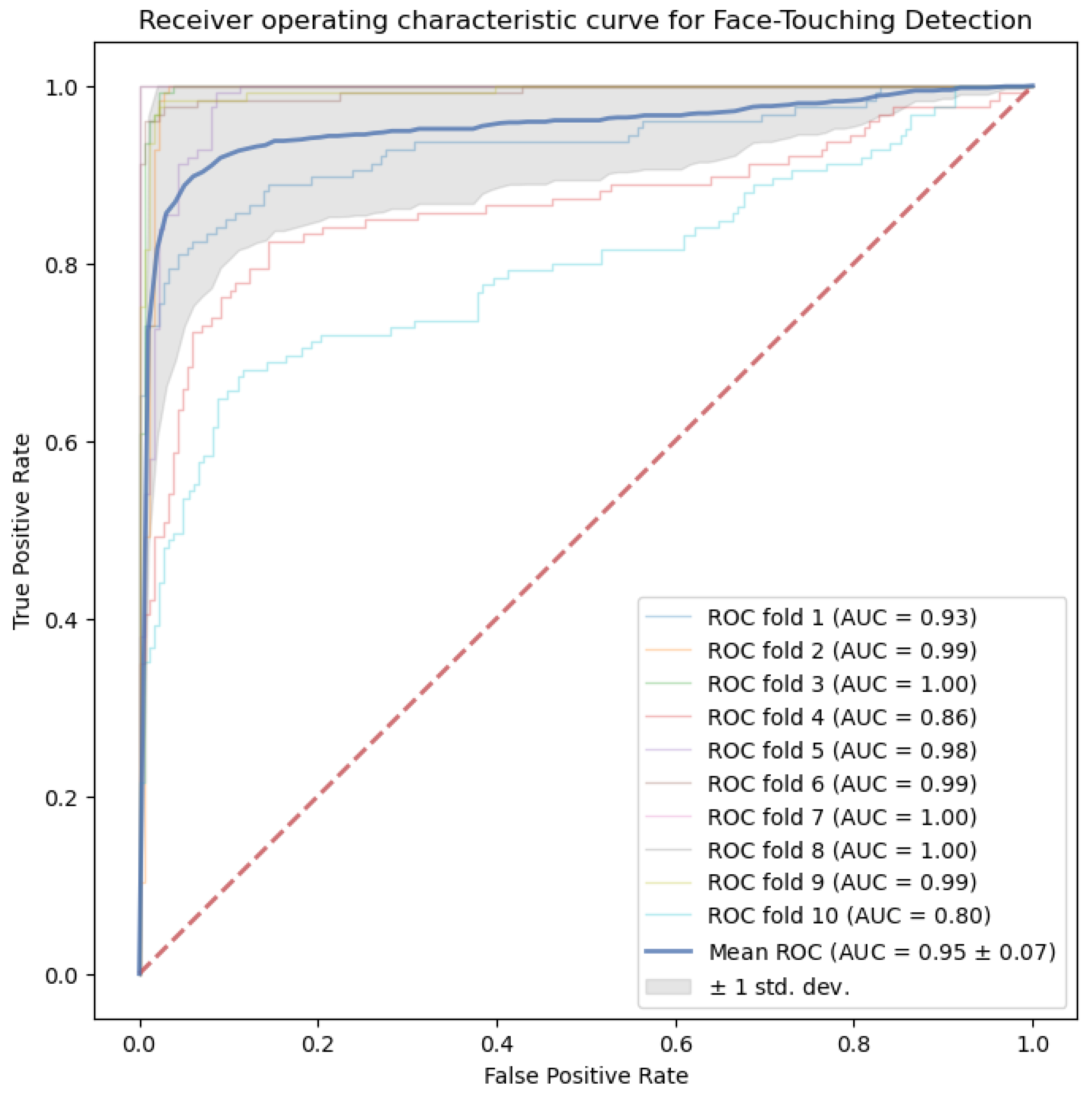 Sensors 21 06528 g002