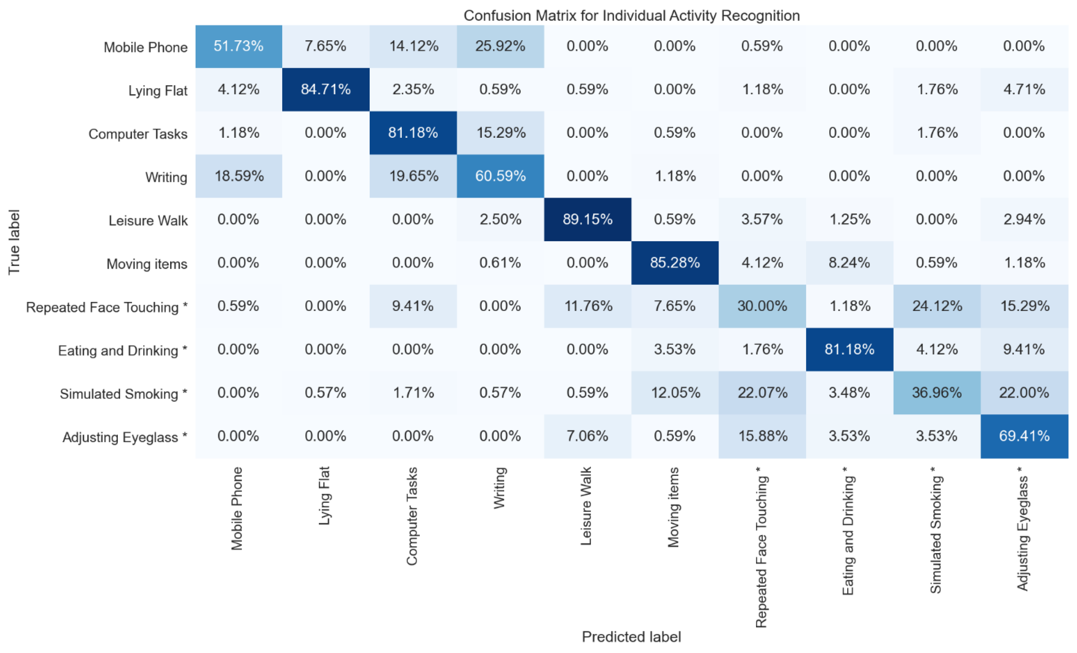 Sensors 21 06528 g003