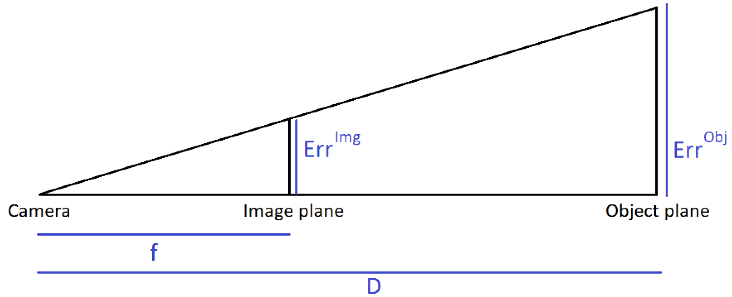 Sensors 21 06530 g002