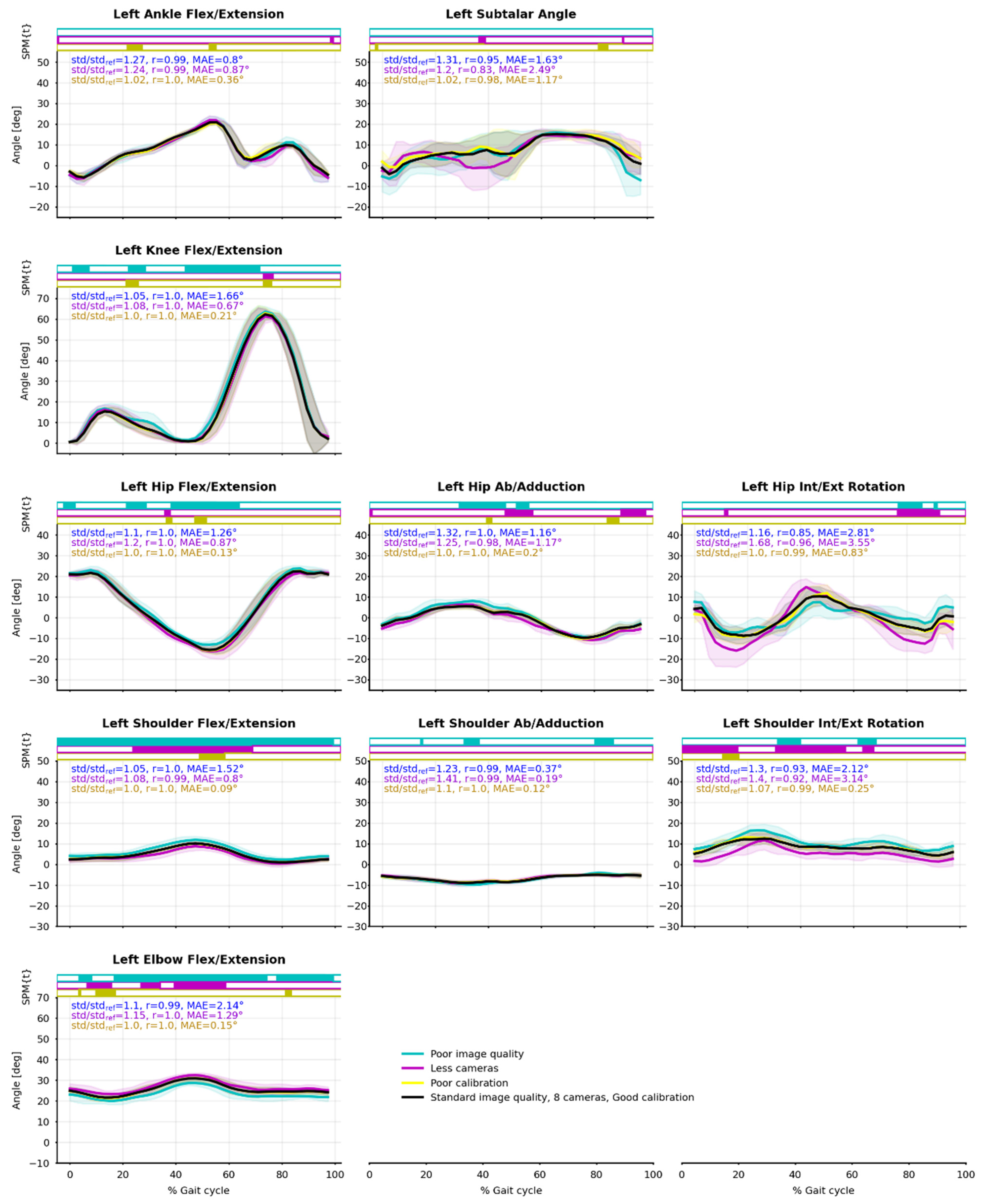 Sensors 21 06530 g009