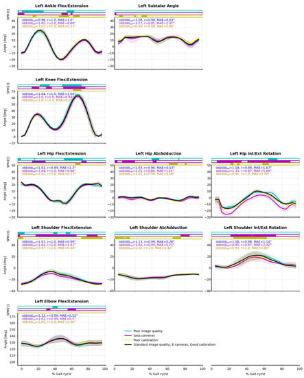 Sensors 21 06530 g0a1 550