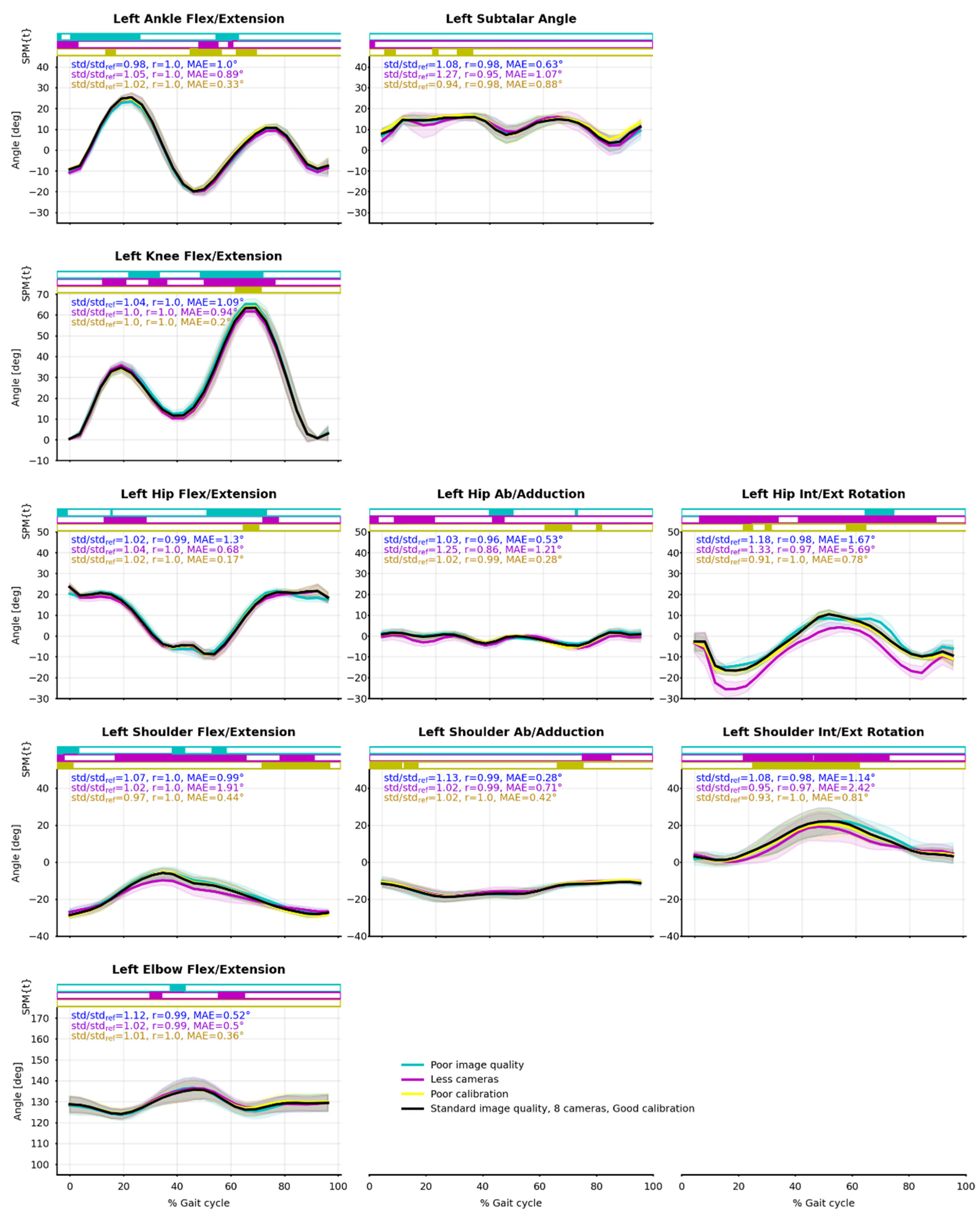 Sensors 21 06530 g0a1