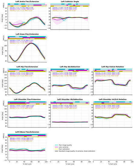 Sensors 21 06530 g0a2 550