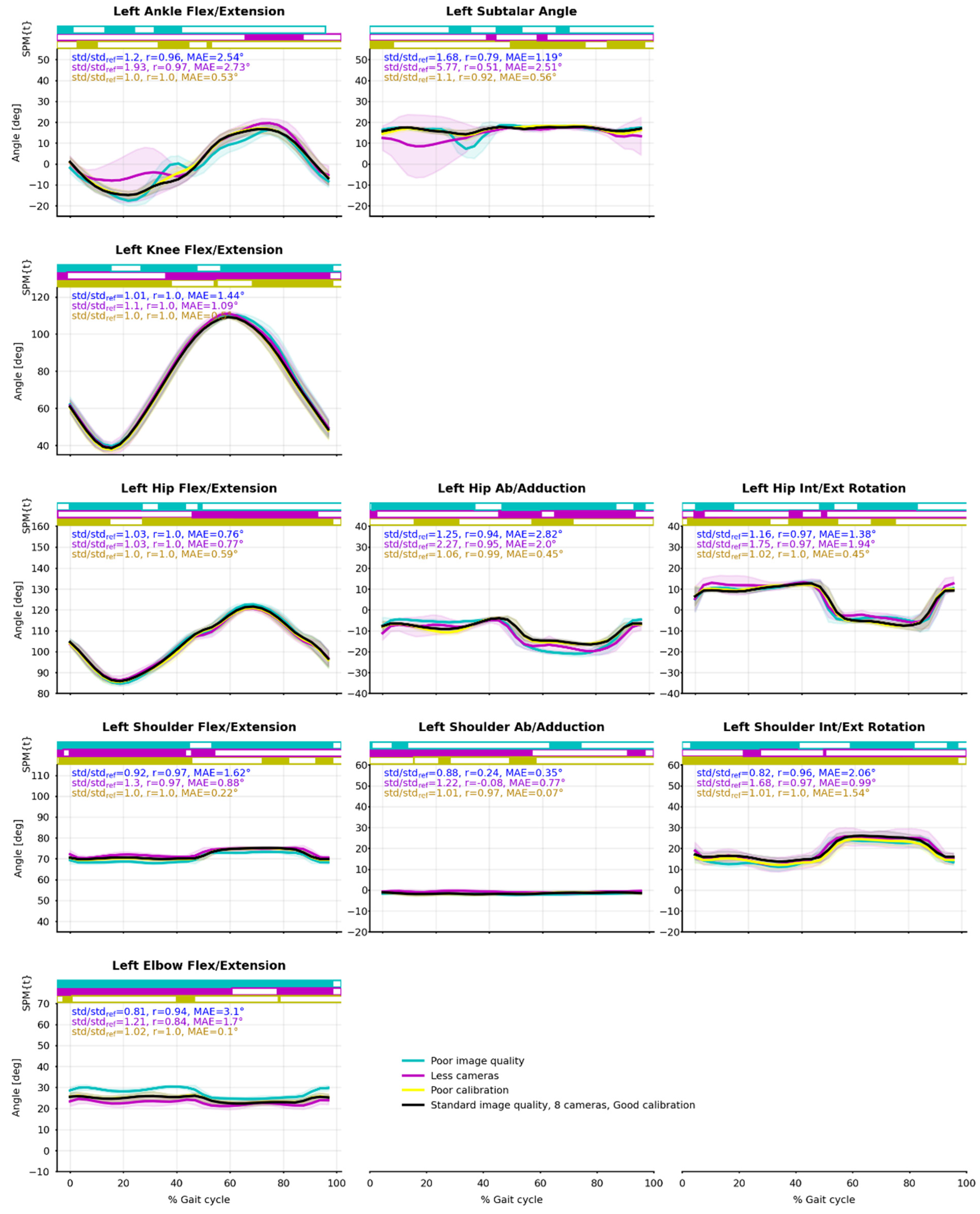 Sensors 21 06530 g0a2
