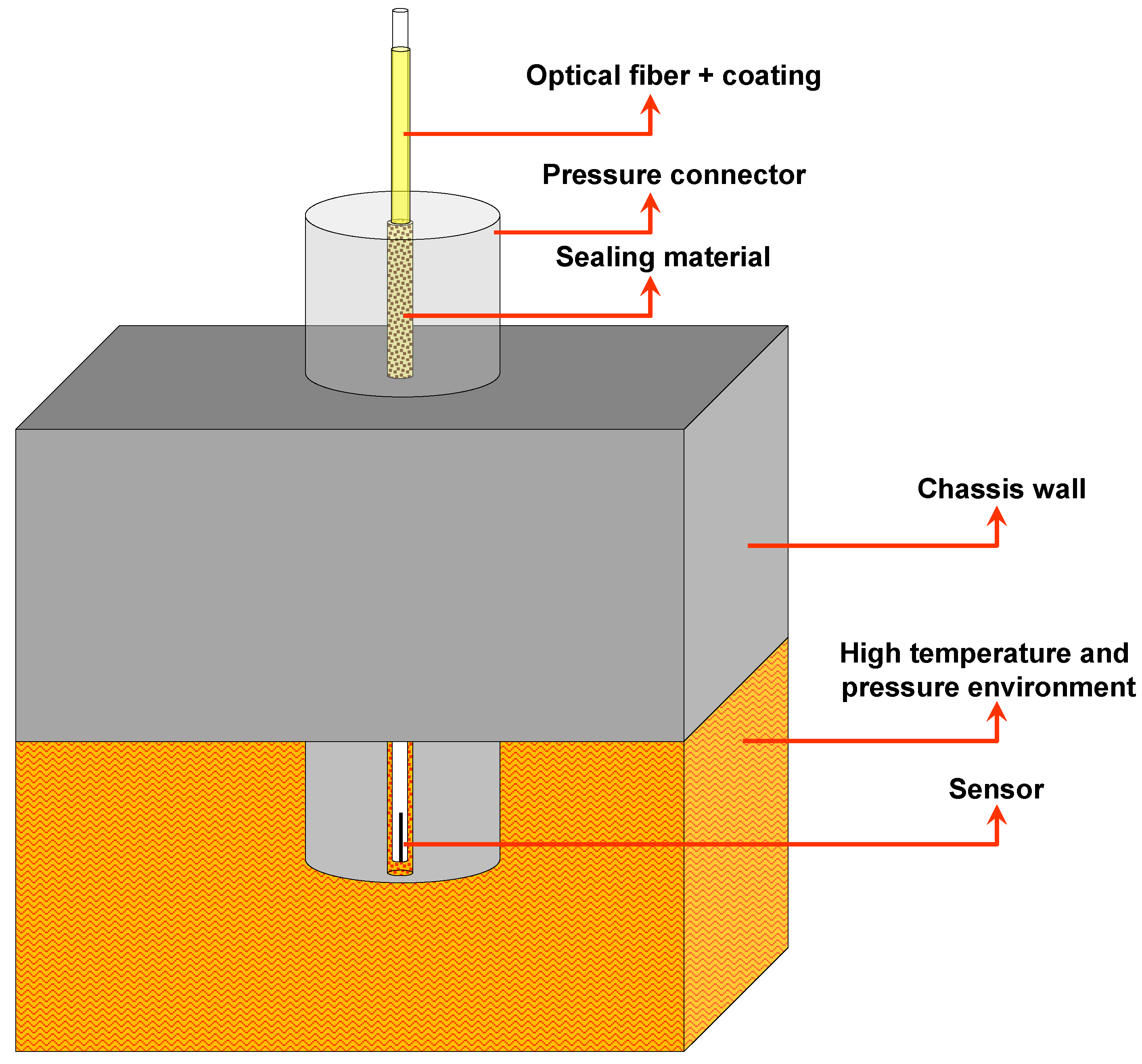 Sensors 21 06531 g001 Sensors 21 06531 g001