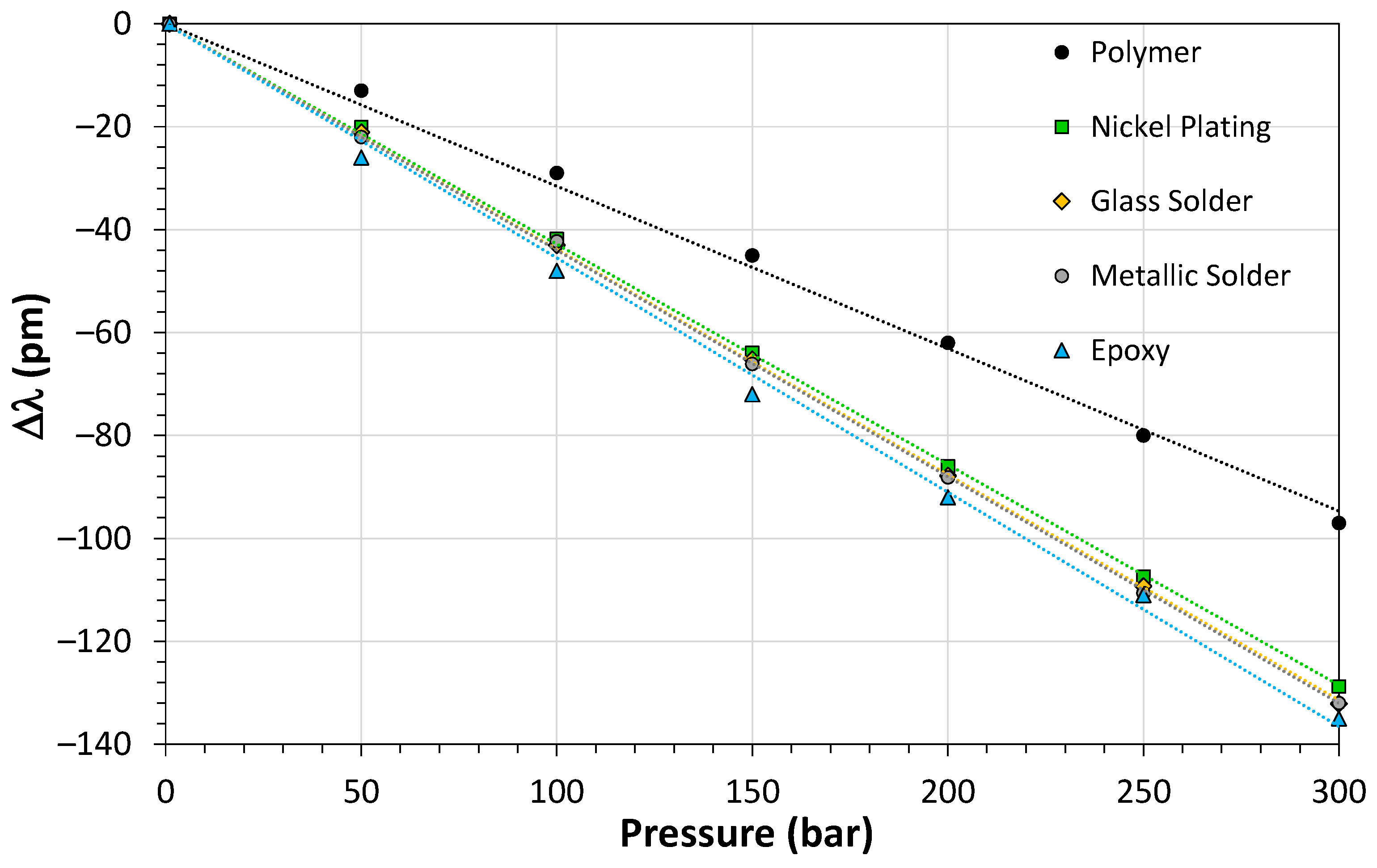 Sensors 21 06531 g013 Sensors 21 06531 g013
