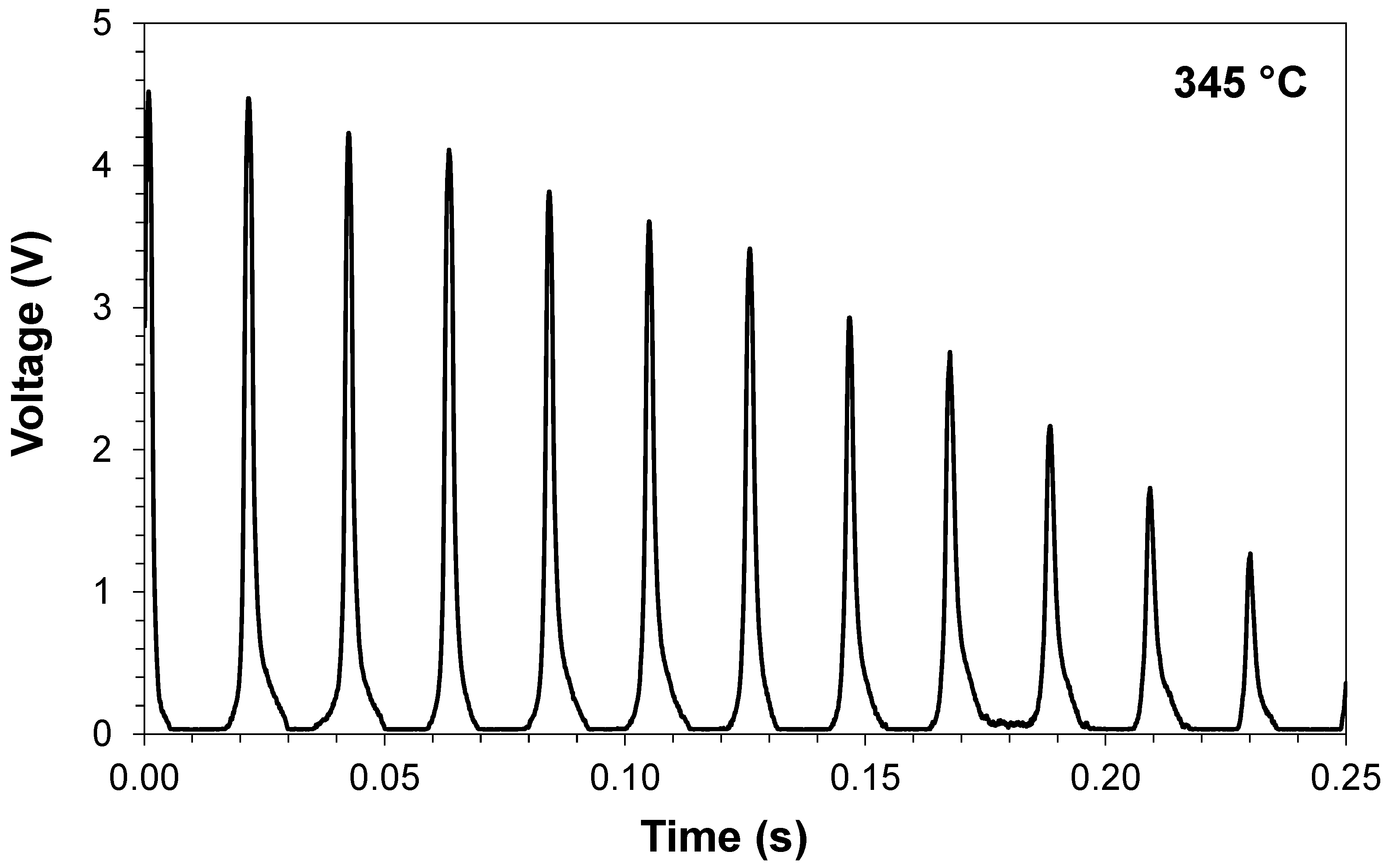 Sensors 21 06531 g014 Sensors 21 06531 g014
