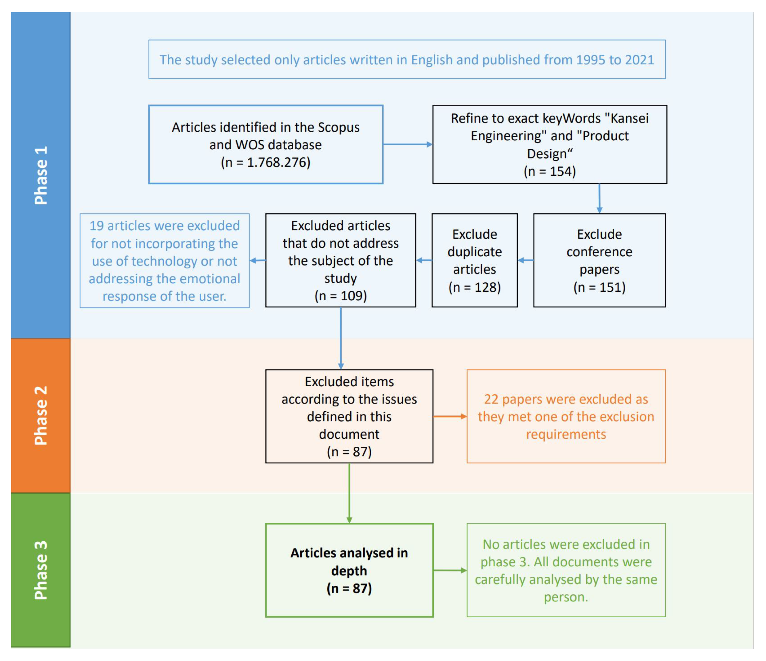 Sensors 21 06532 g002