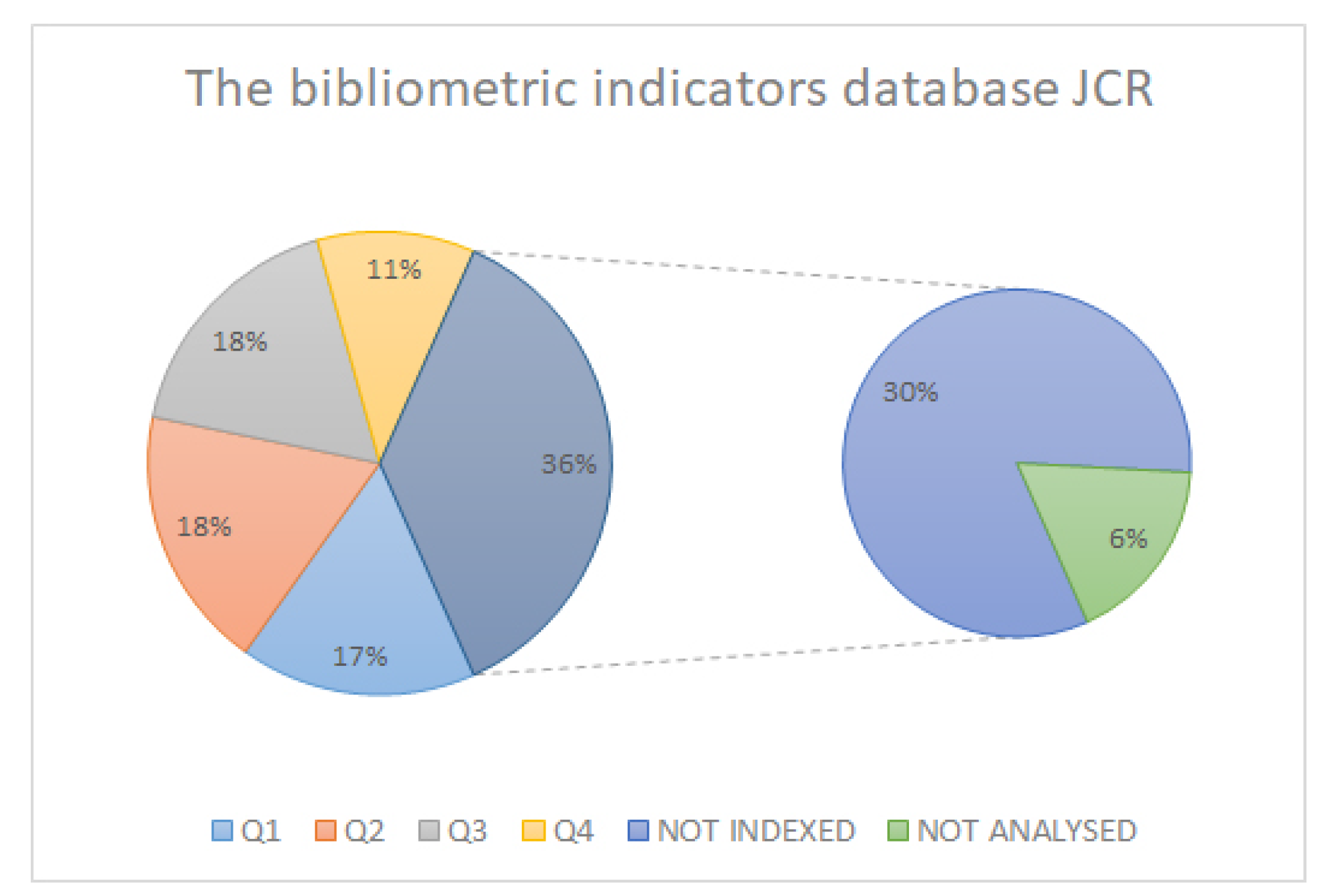 Sensors 21 06532 g003