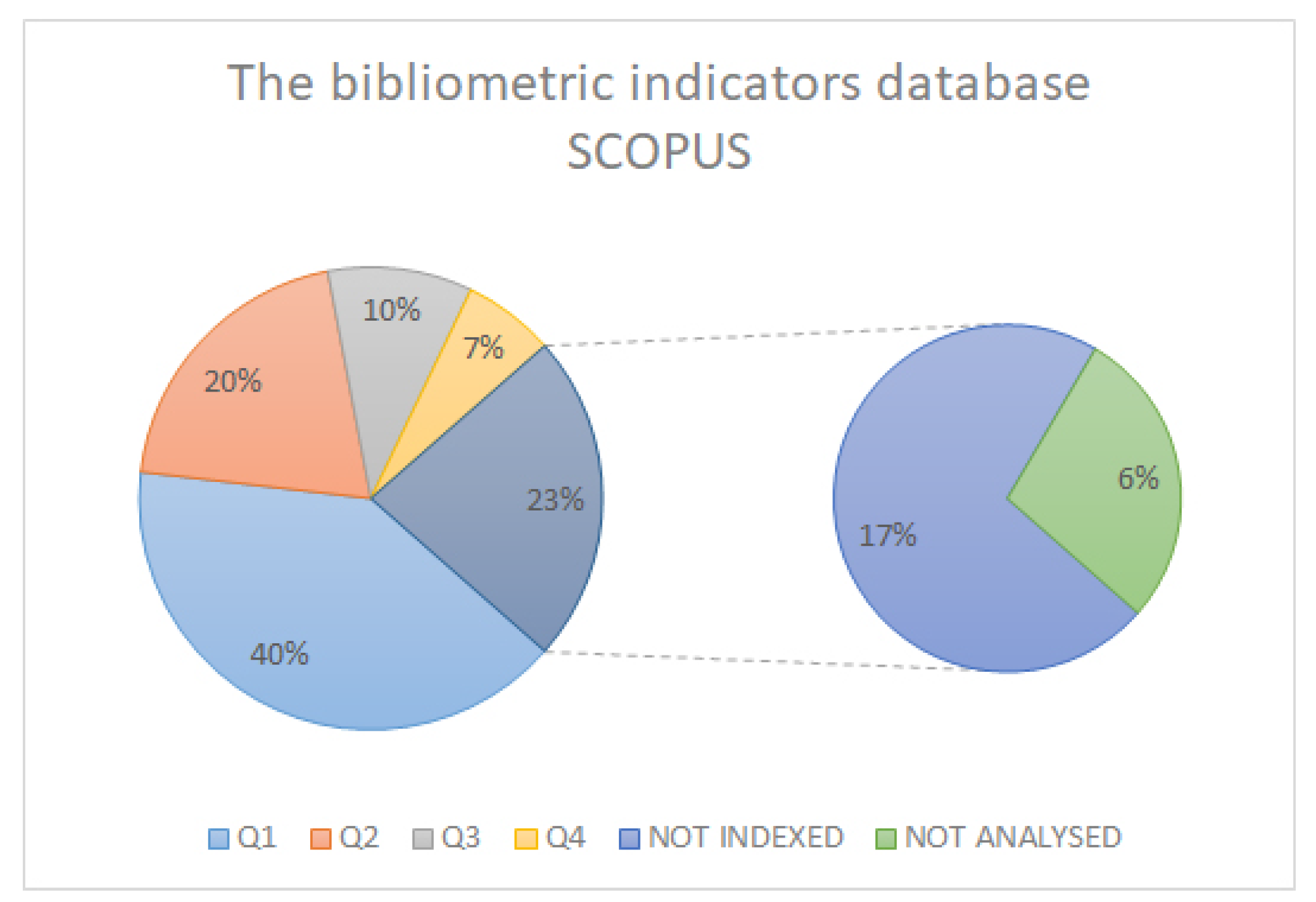 Sensors 21 06532 g004