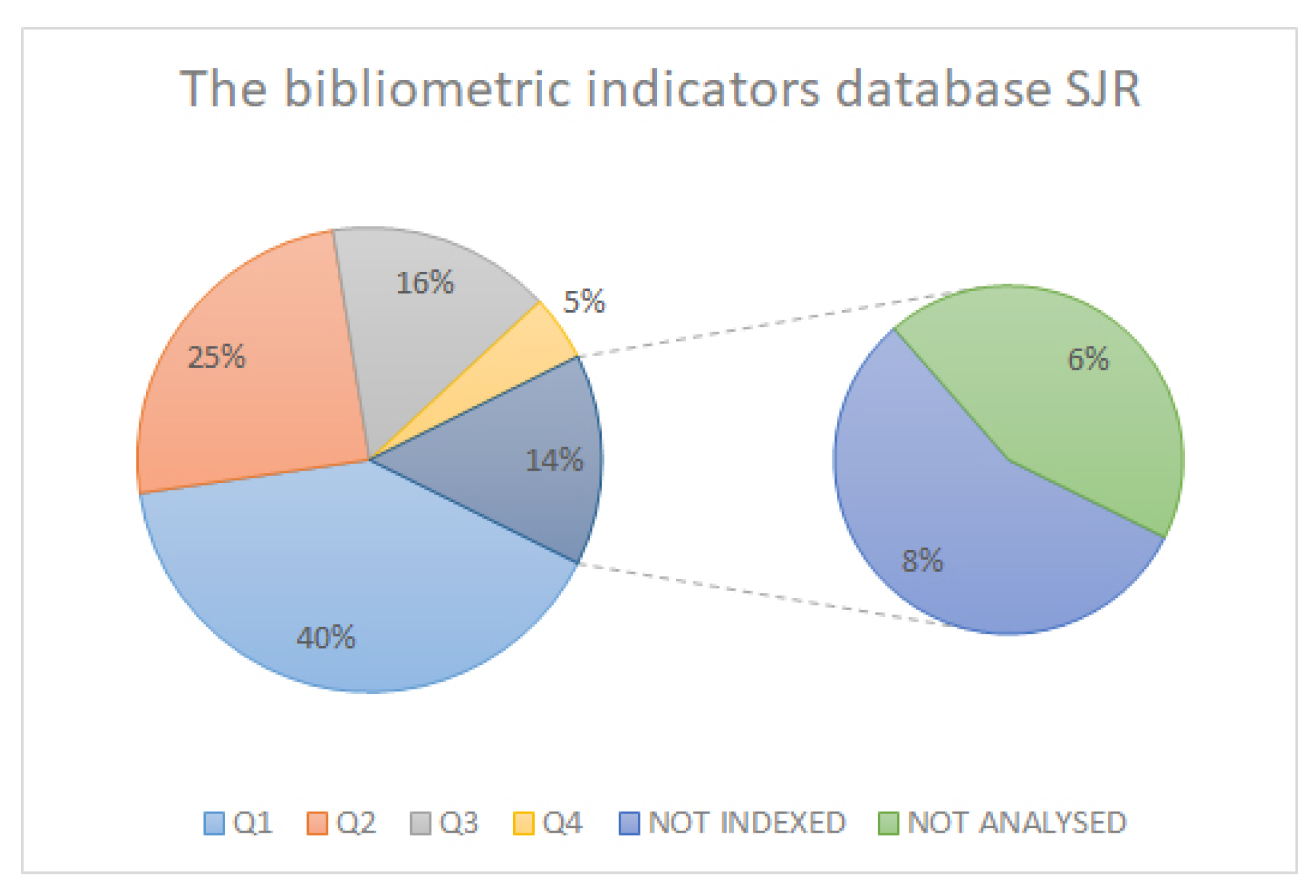 Sensors 21 06532 g005