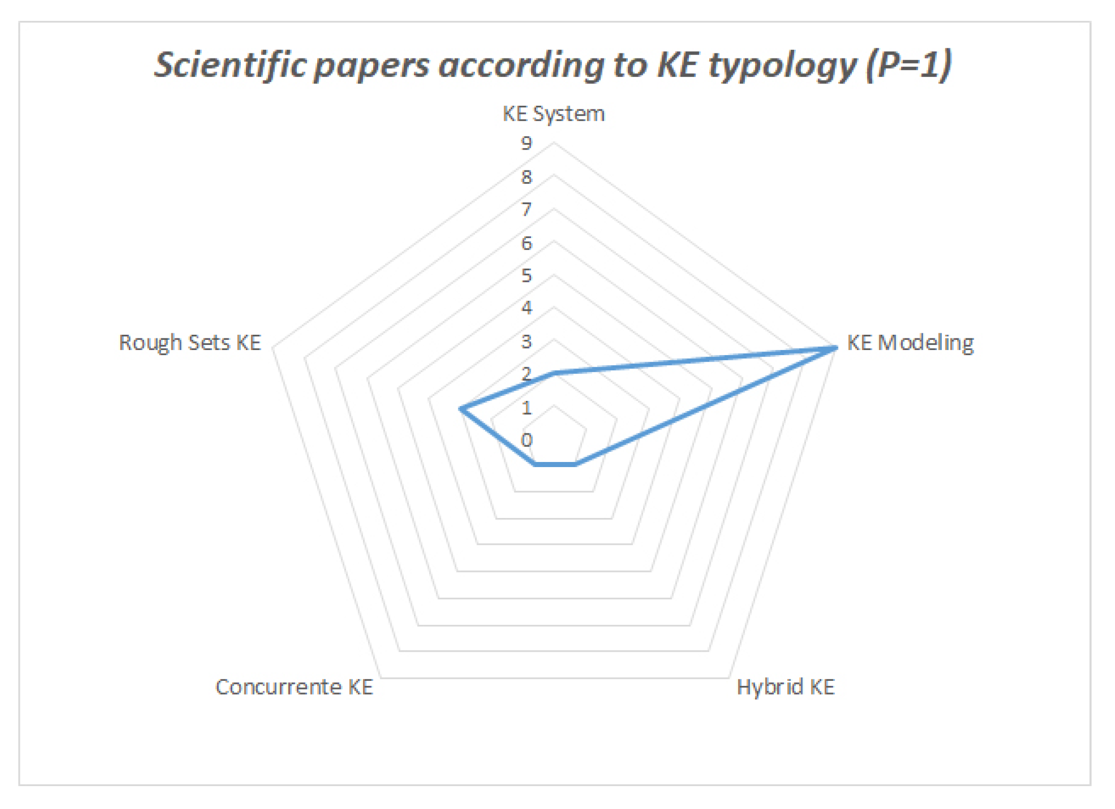 Sensors 21 06532 g006