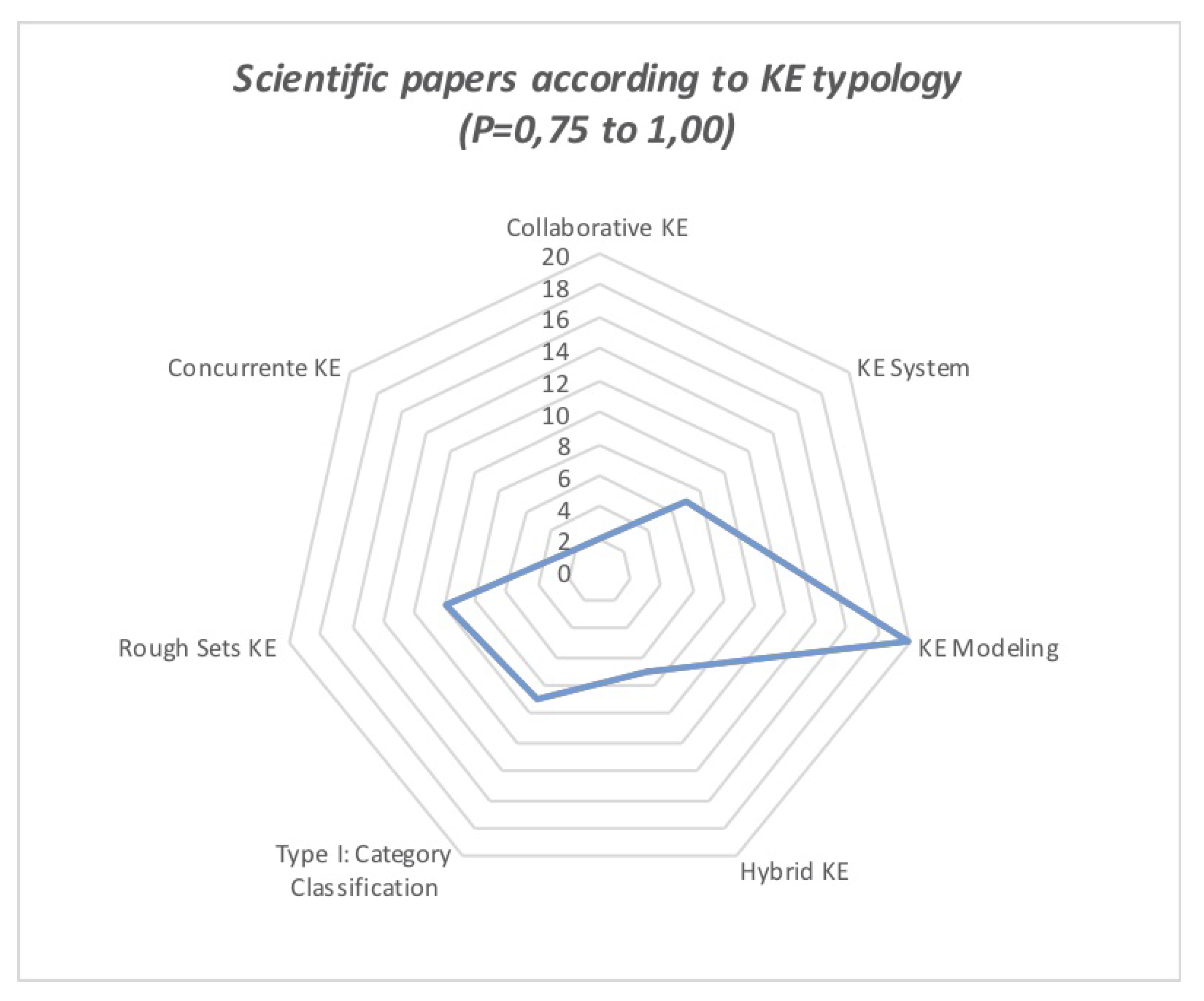 Sensors 21 06532 g007