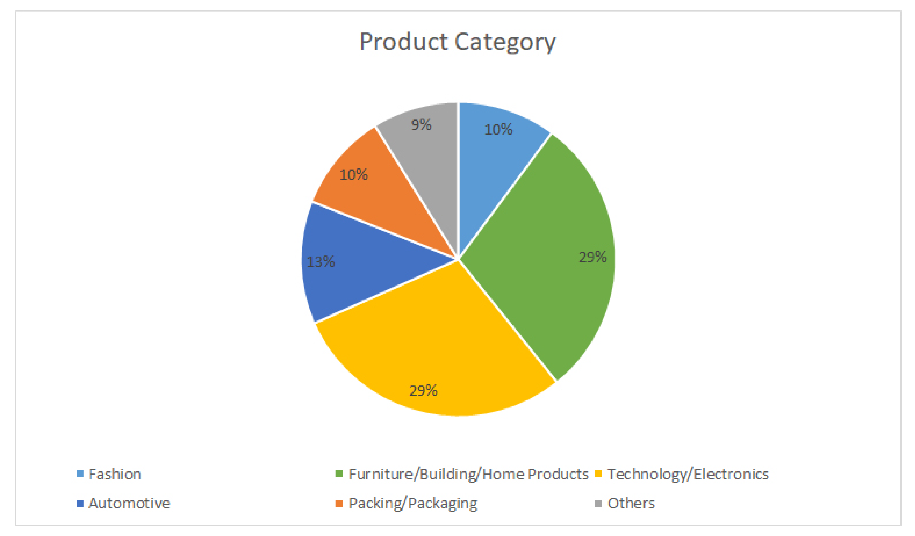 Sensors 21 06532 g009