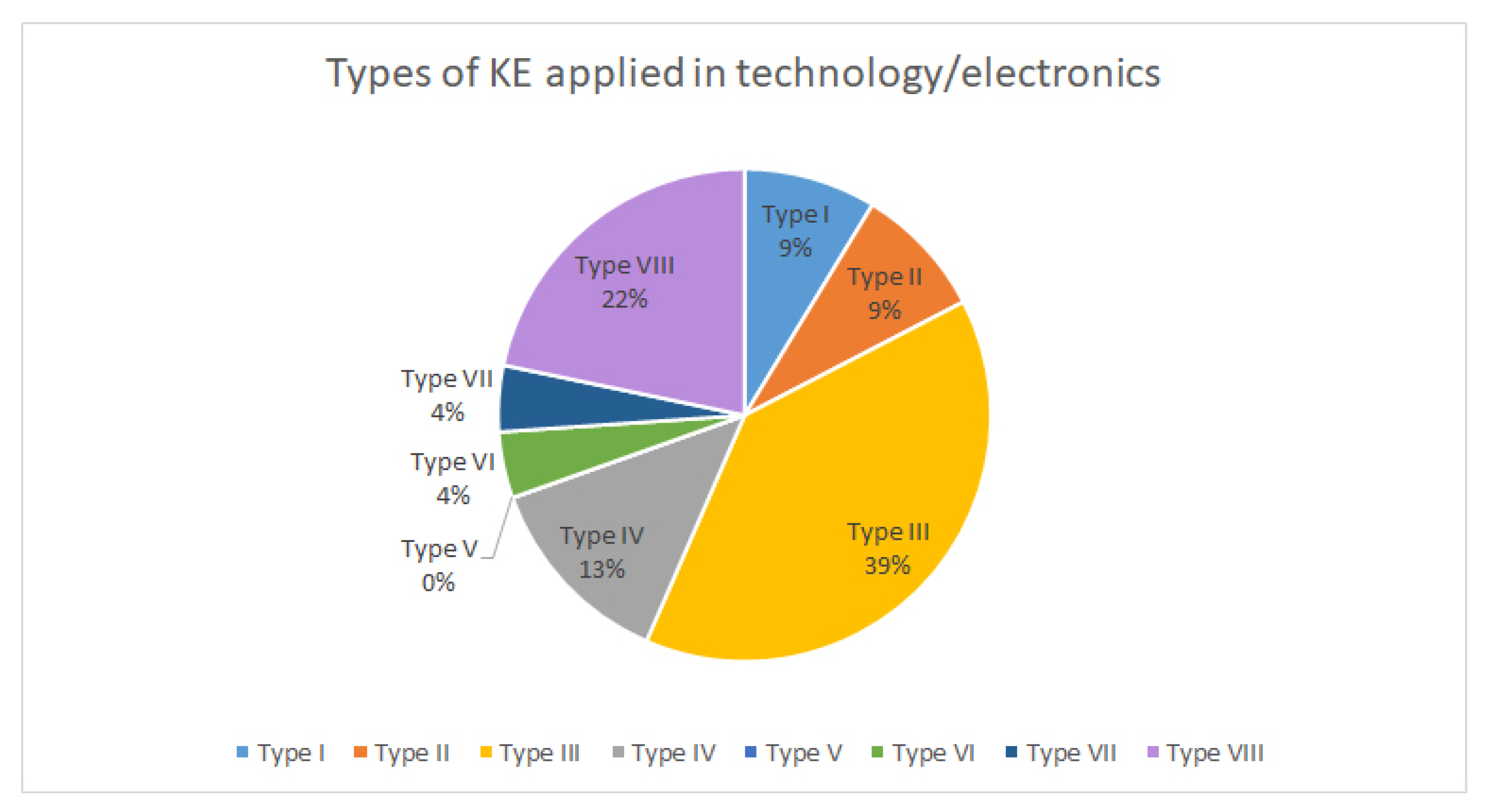 Sensors 21 06532 g010