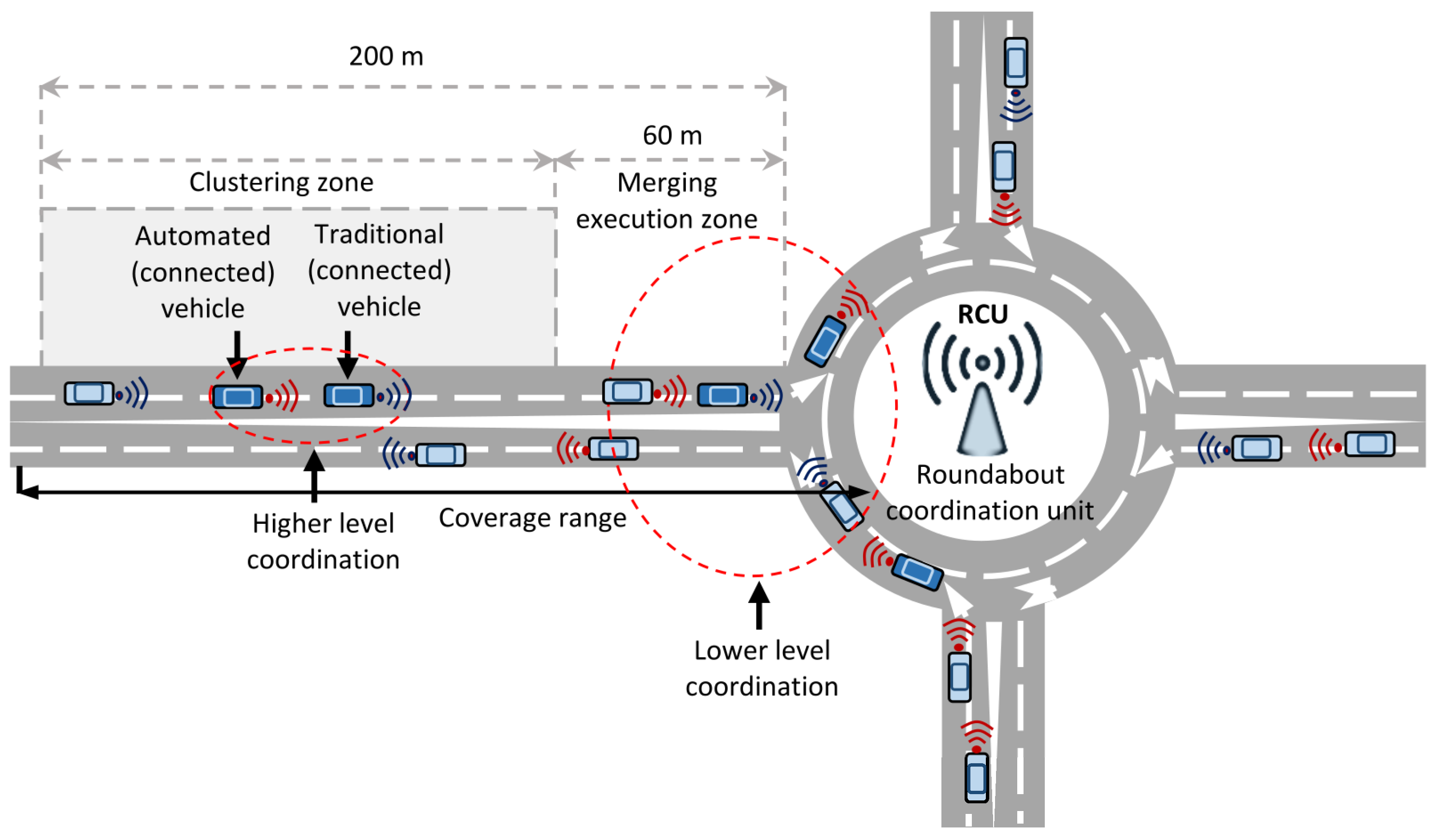 Sensors 21 06533 g001