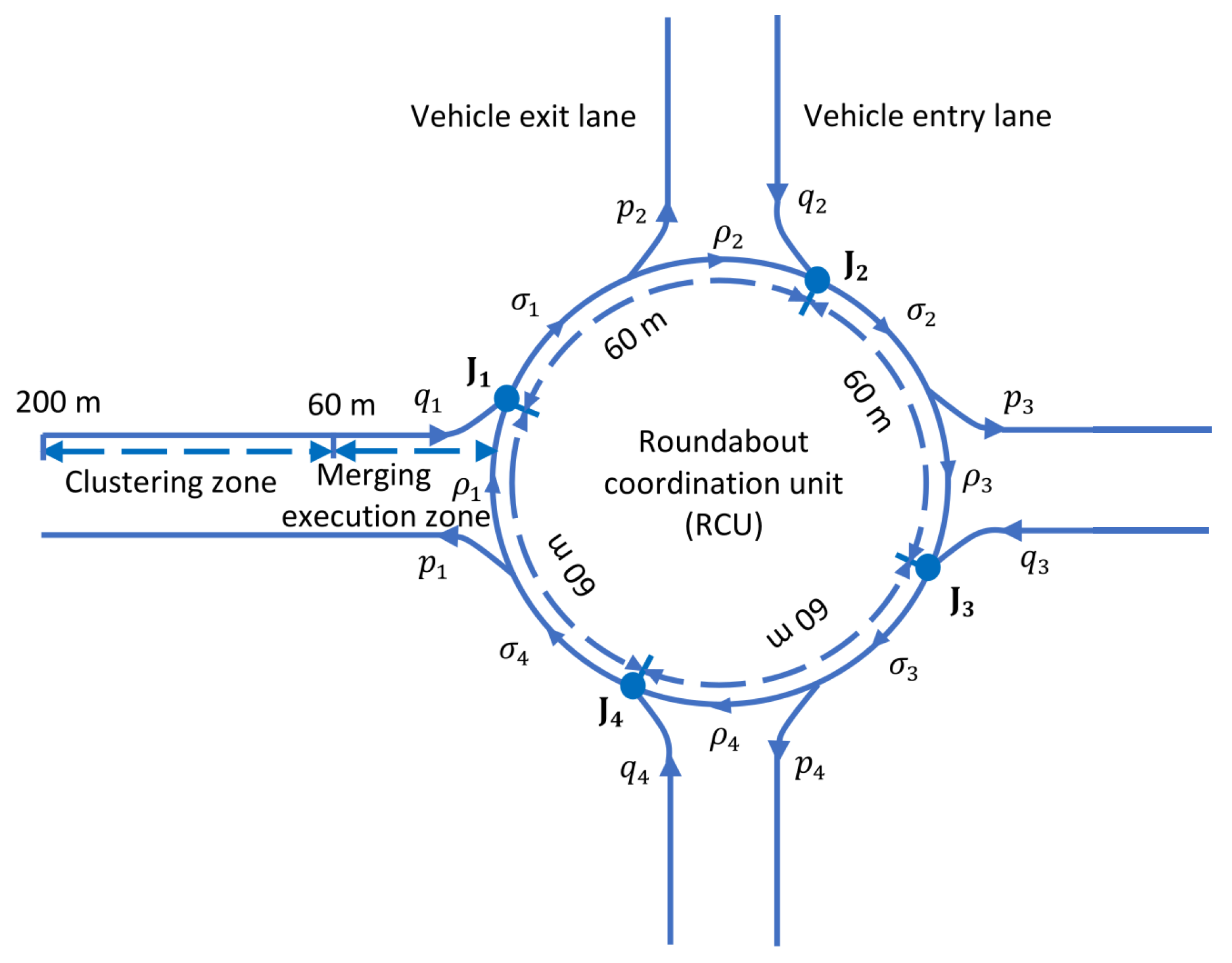 Sensors 21 06533 g002