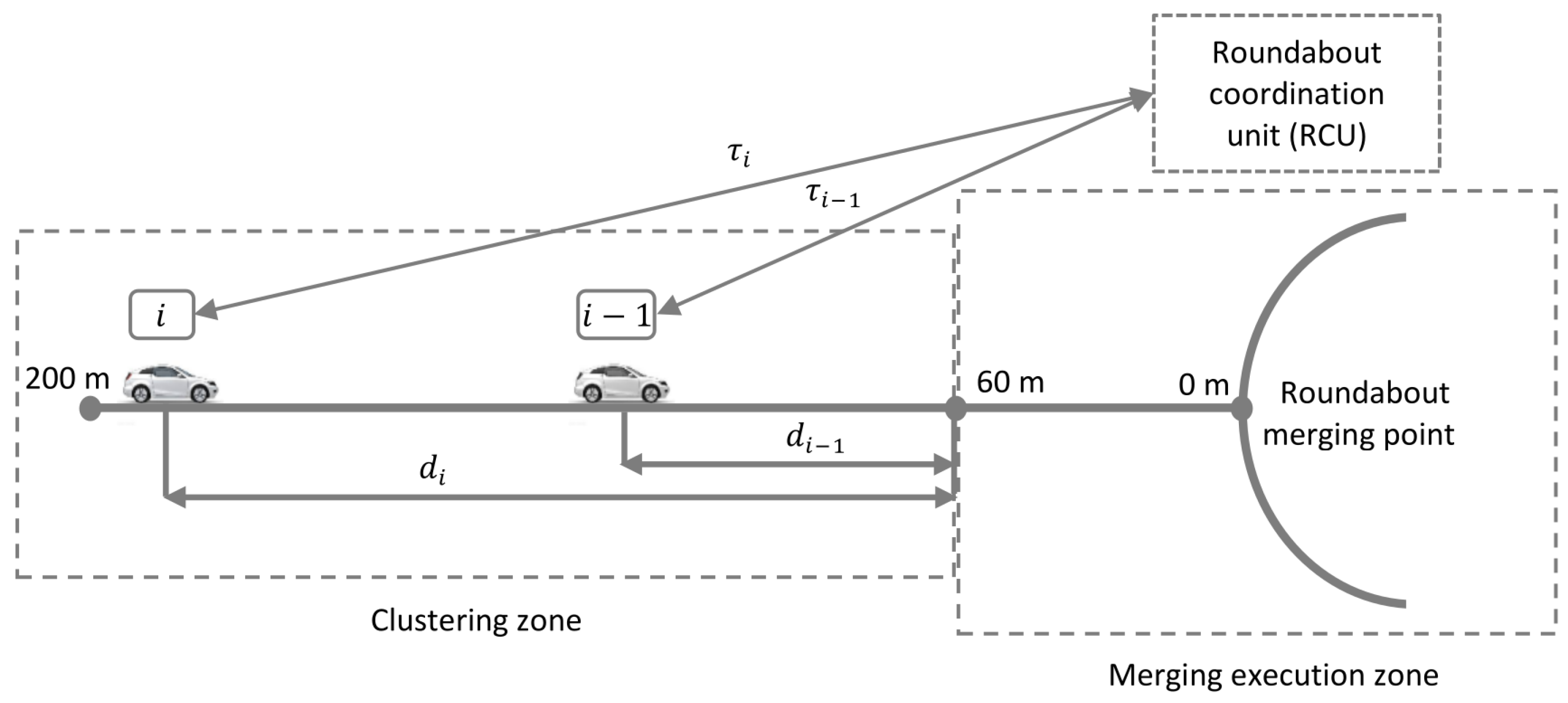 Sensors 21 06533 g003