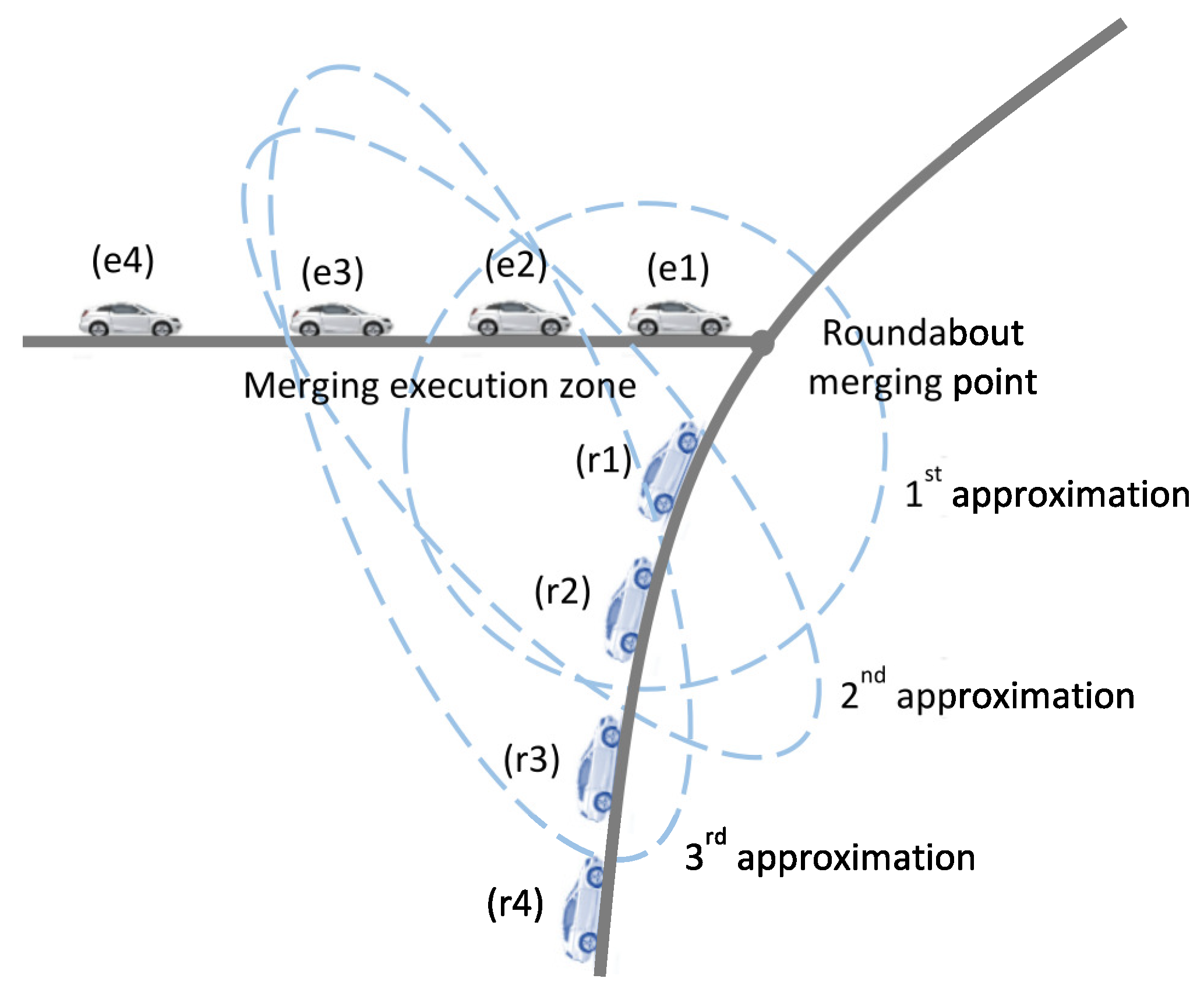 Sensors 21 06533 g004
