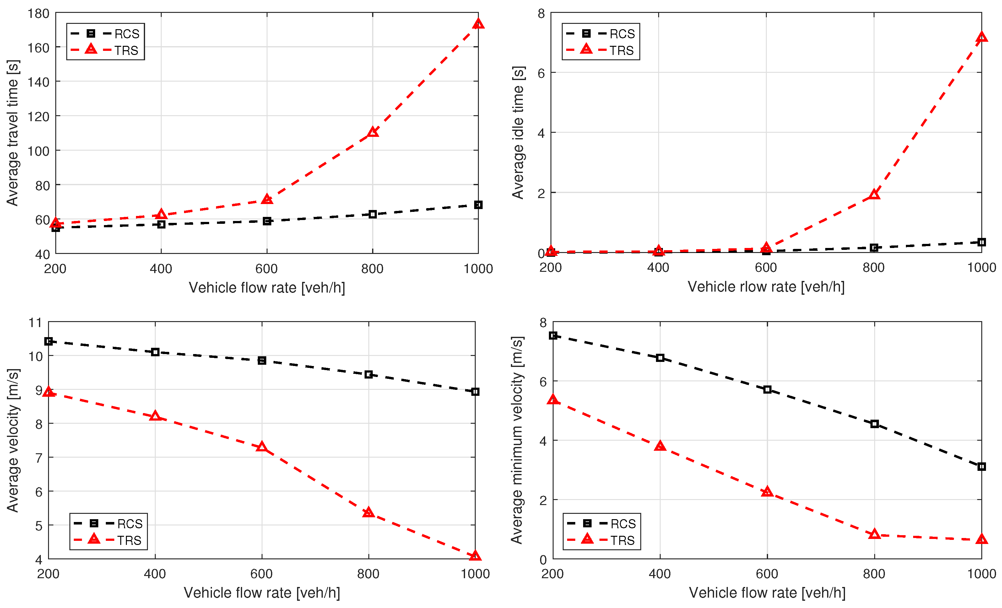 Sensors 21 06533 g006
