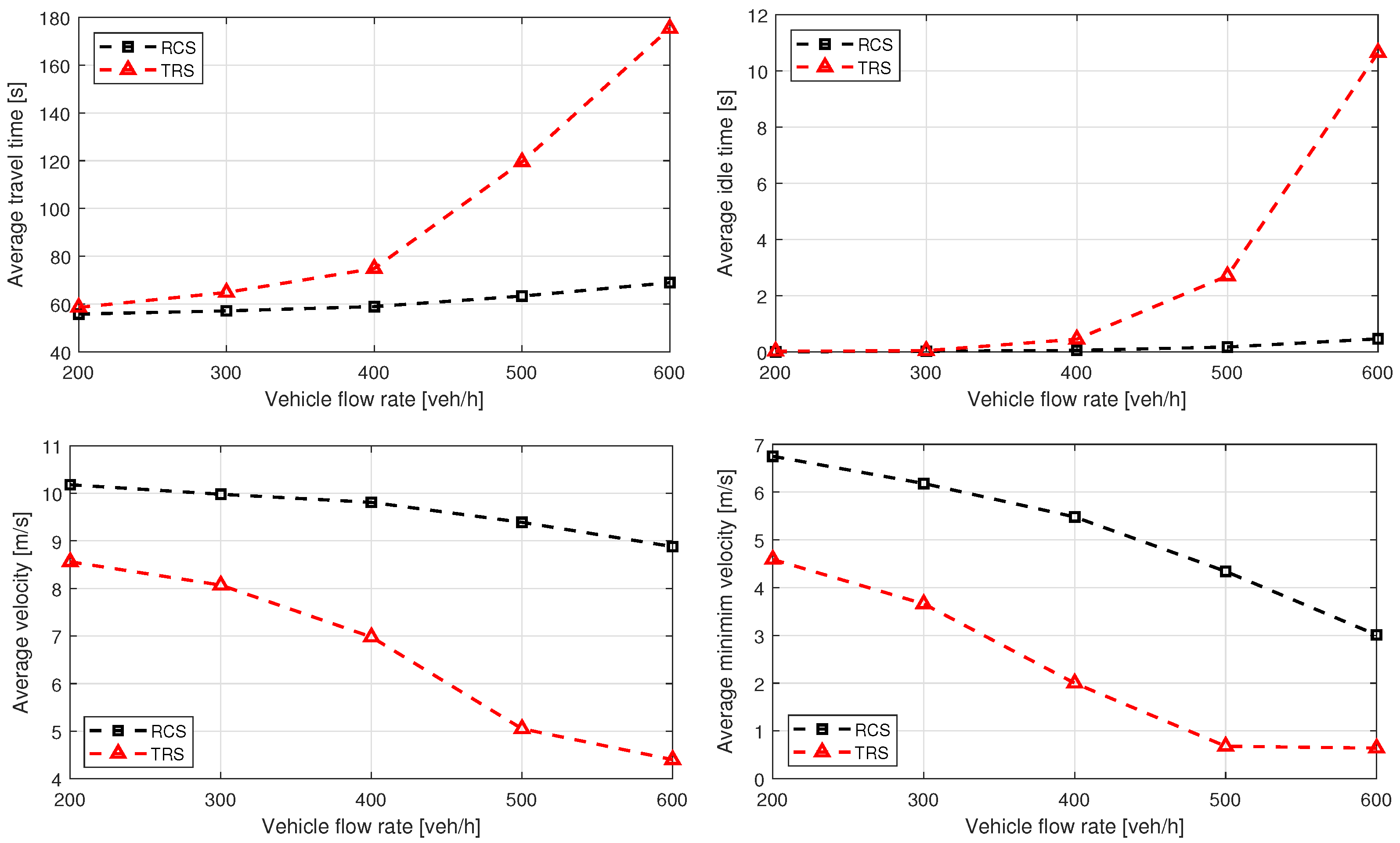 Sensors 21 06533 g007