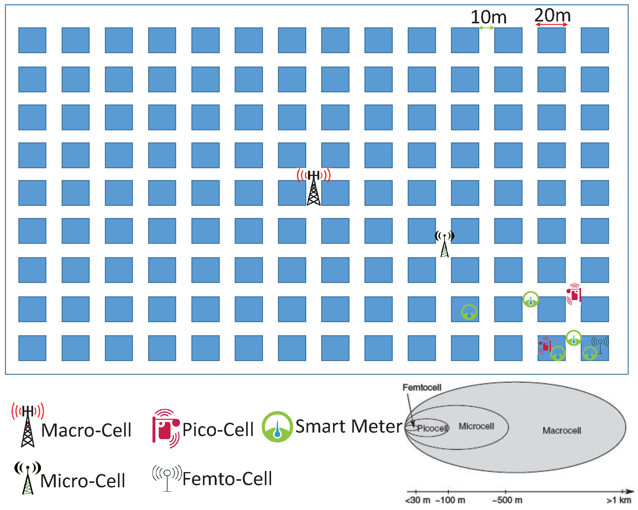 Sensors 21 06534 g001