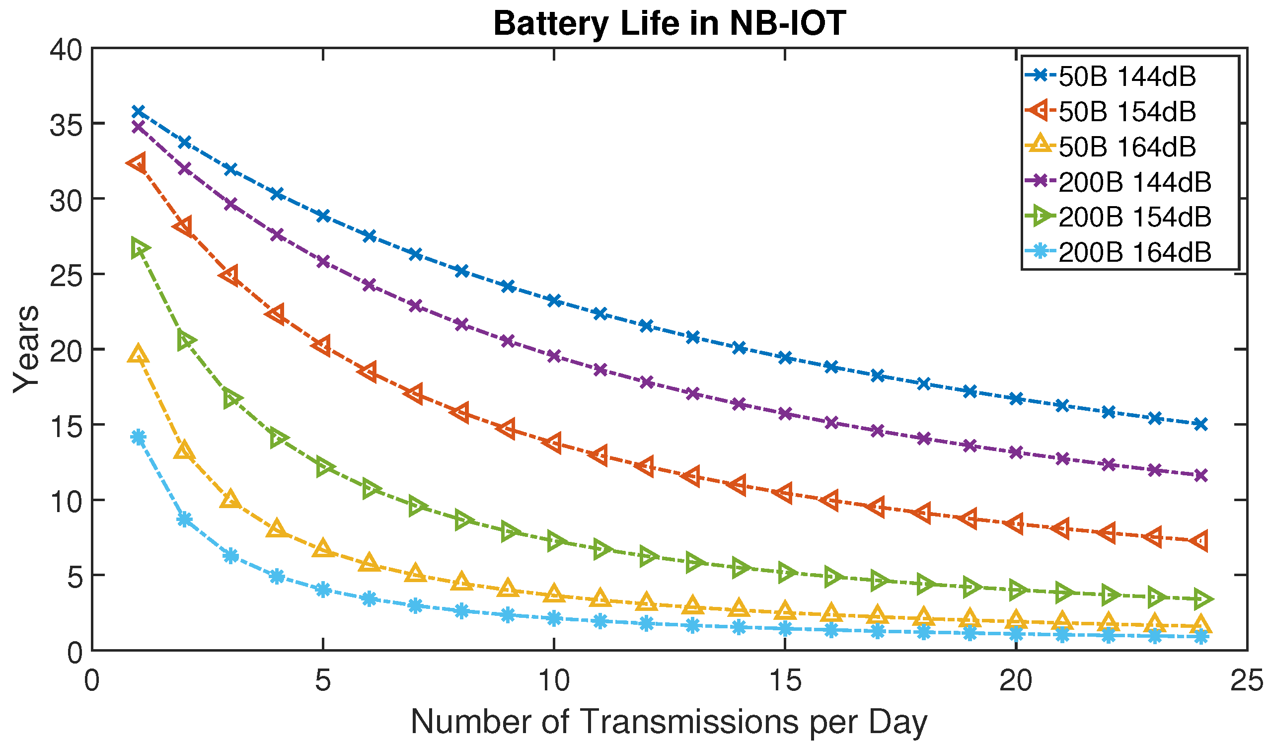 Sensors 21 06534 g007