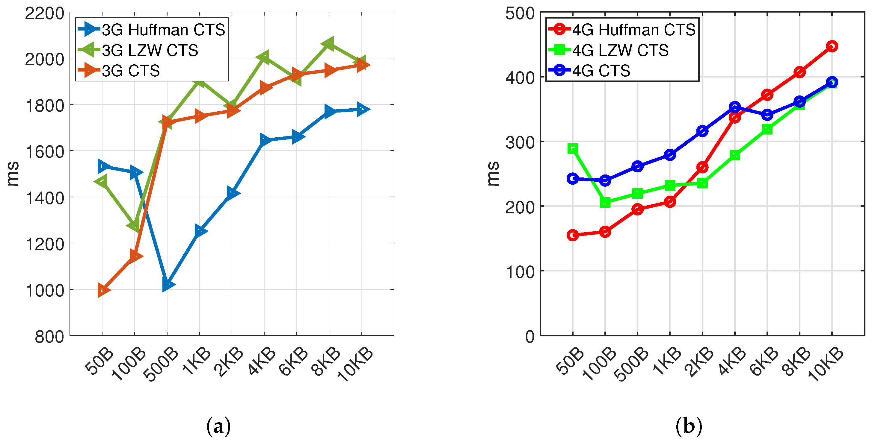 Sensors 21 06534 g008