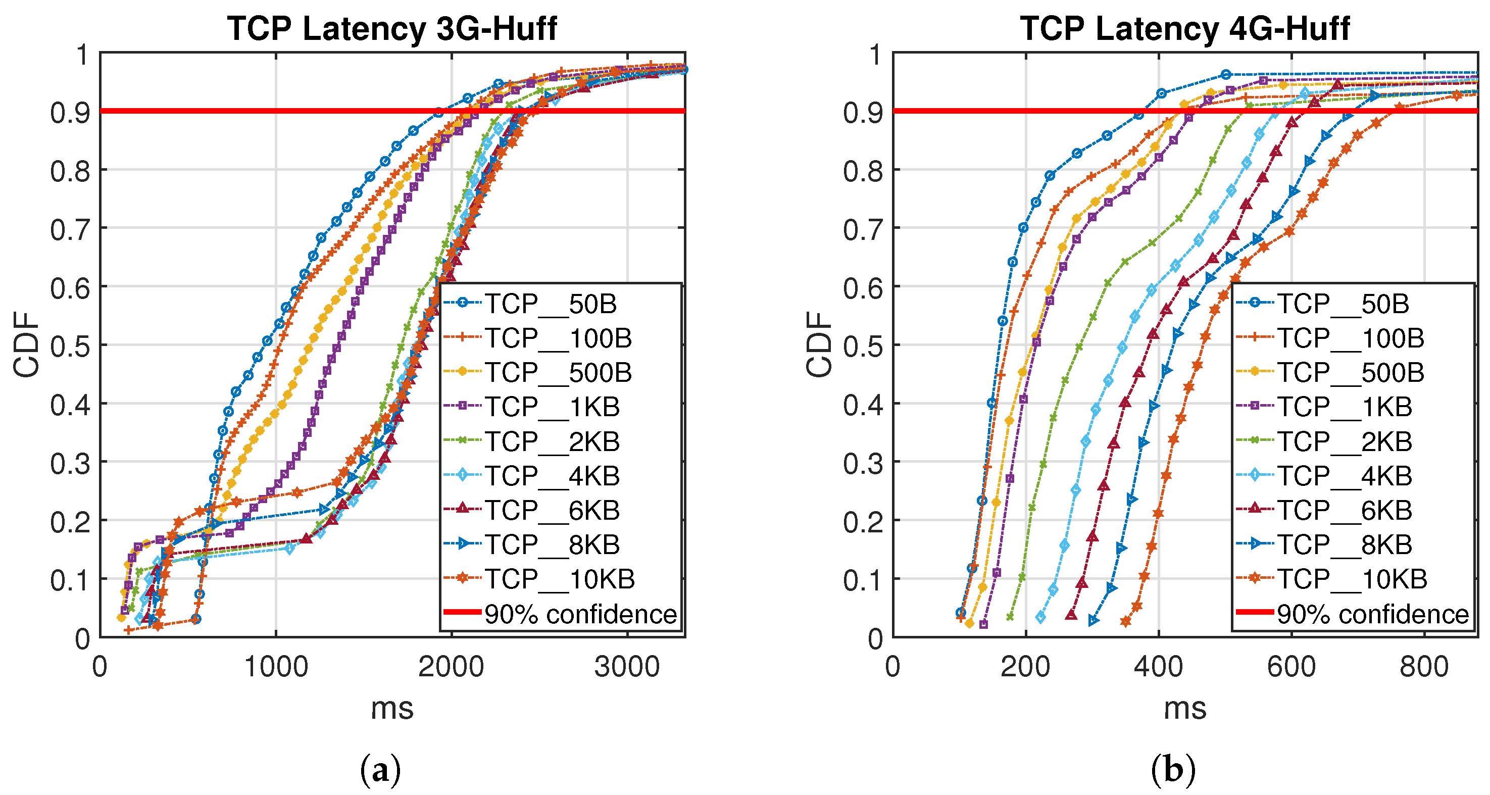 Sensors 21 06534 g009