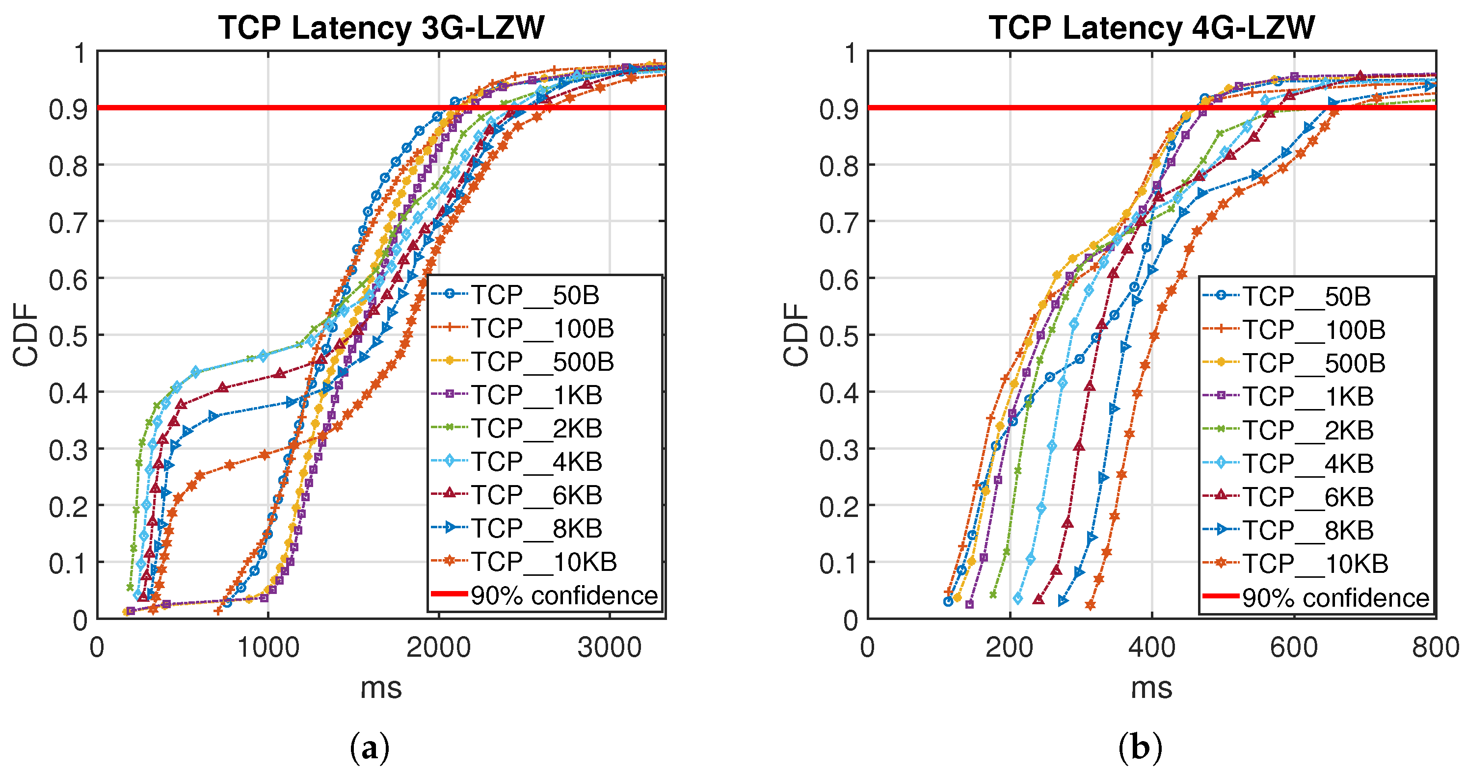 Sensors 21 06534 g010