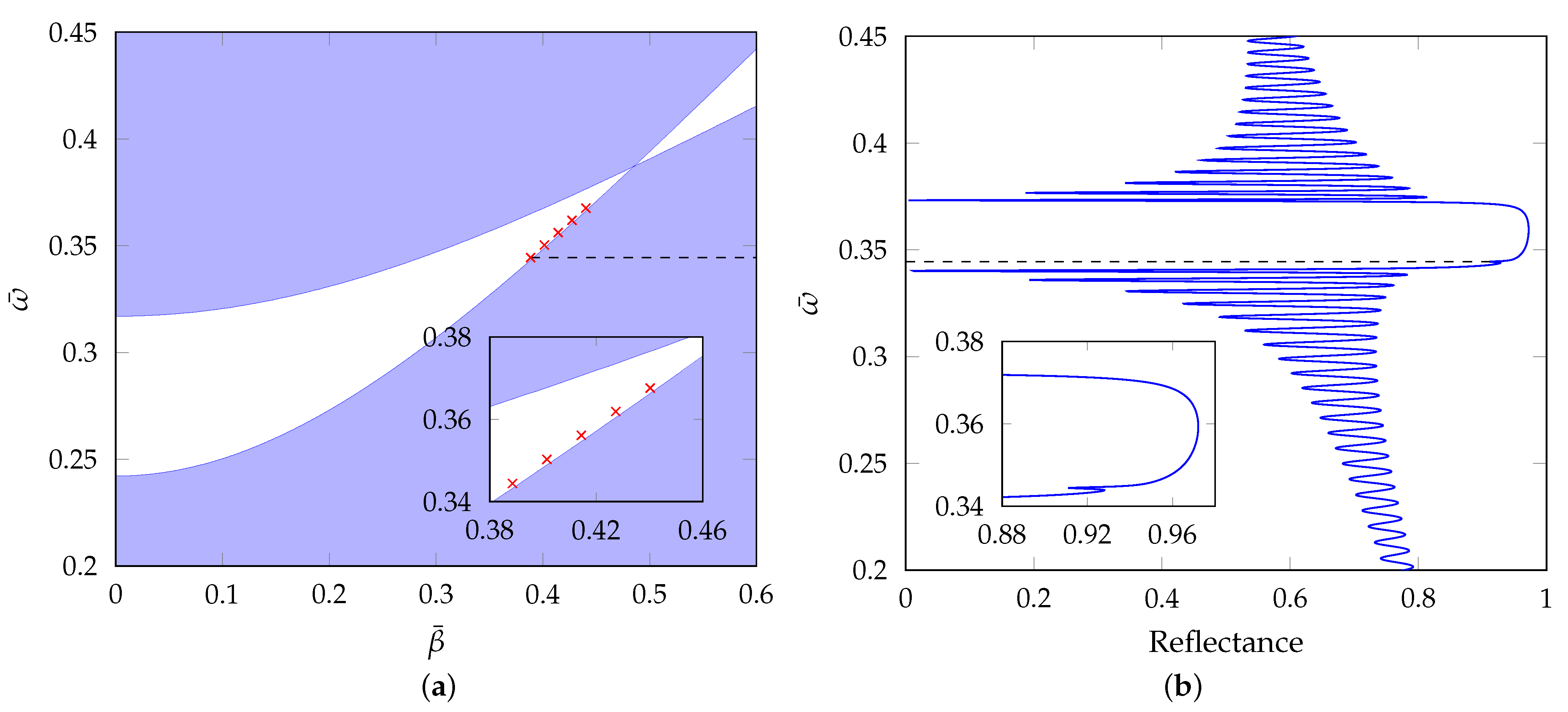 Sensors 21 06535 g004
