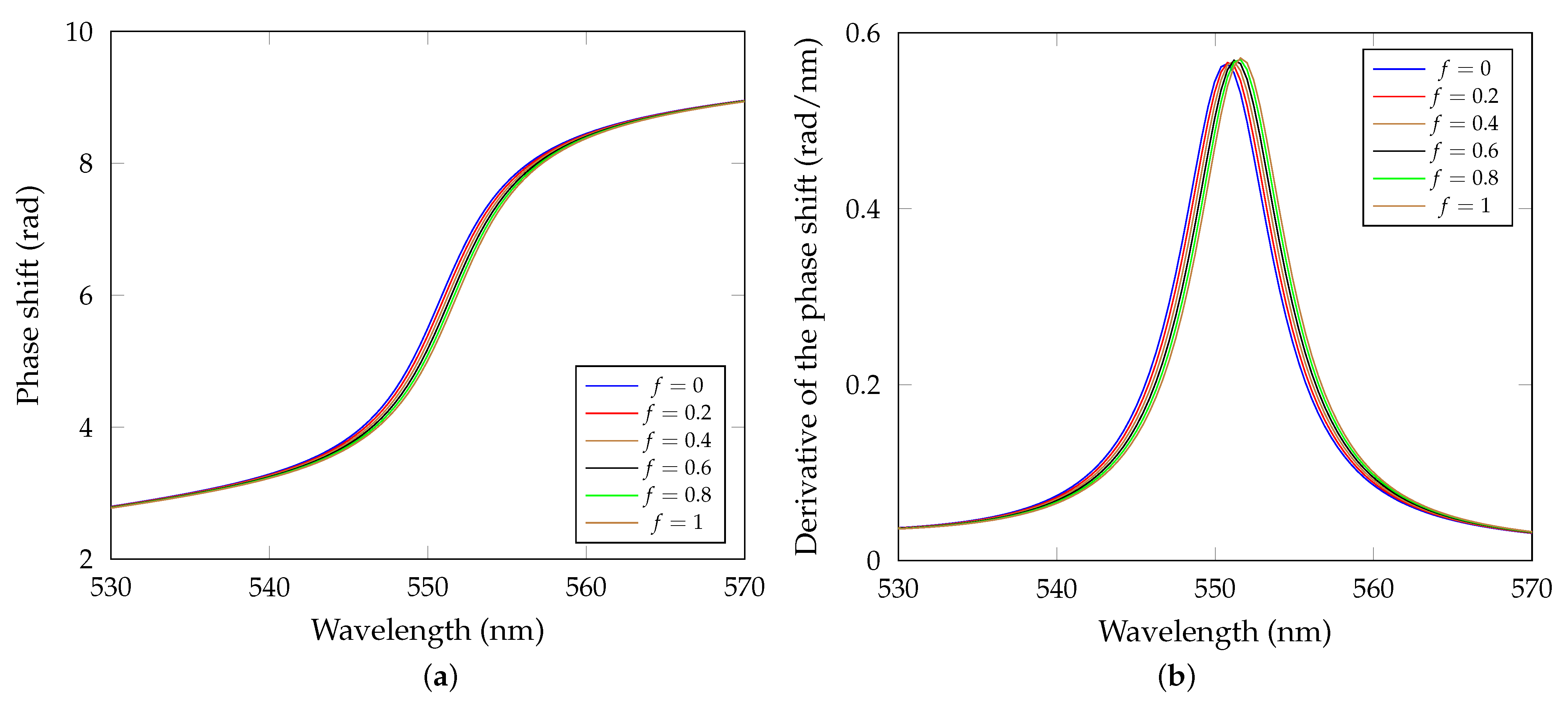 Sensors 21 06535 g006