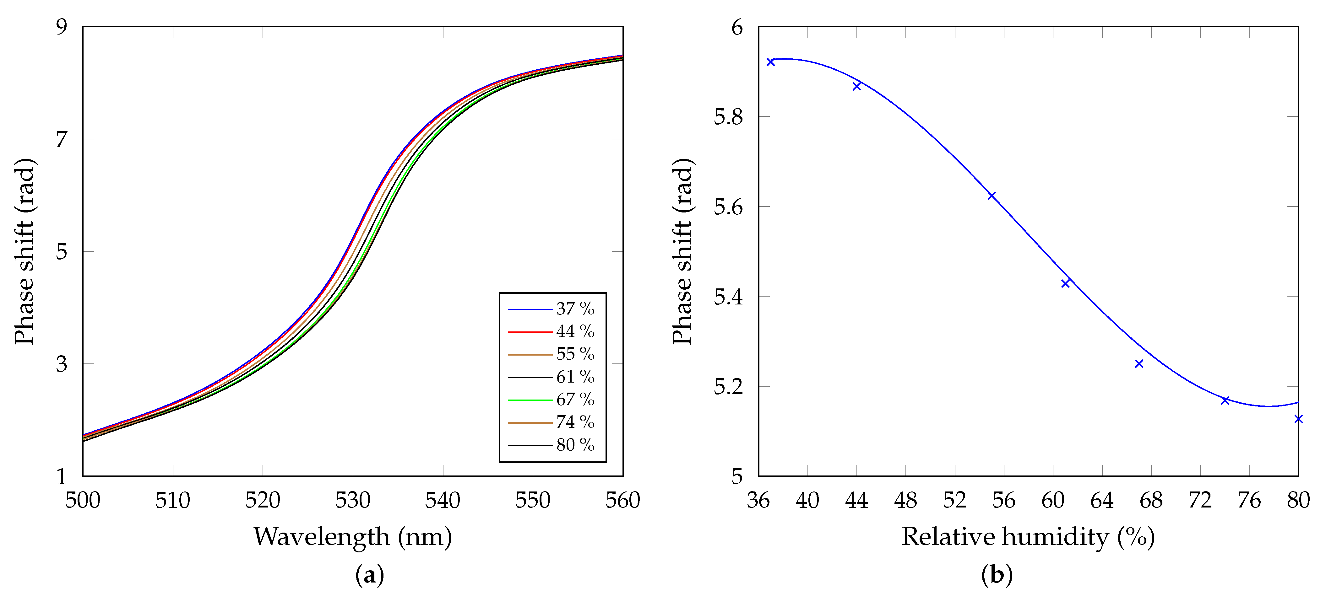 Sensors 21 06535 g010