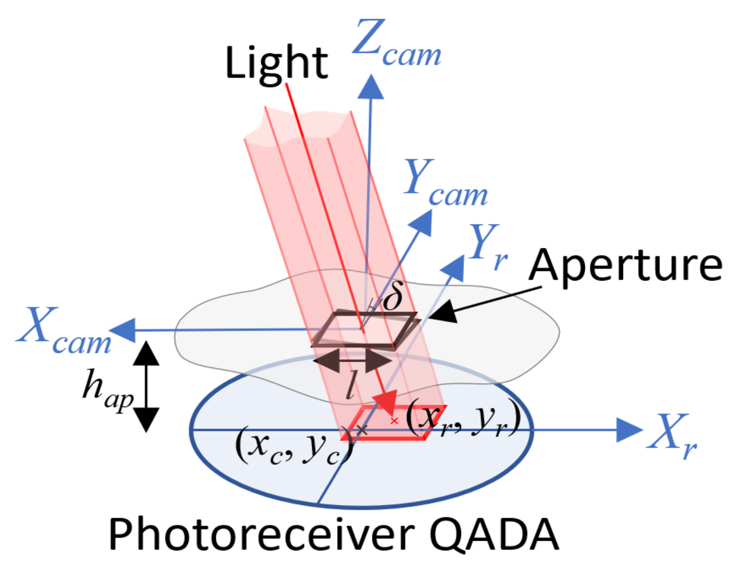 Sensors 21 06537 g002