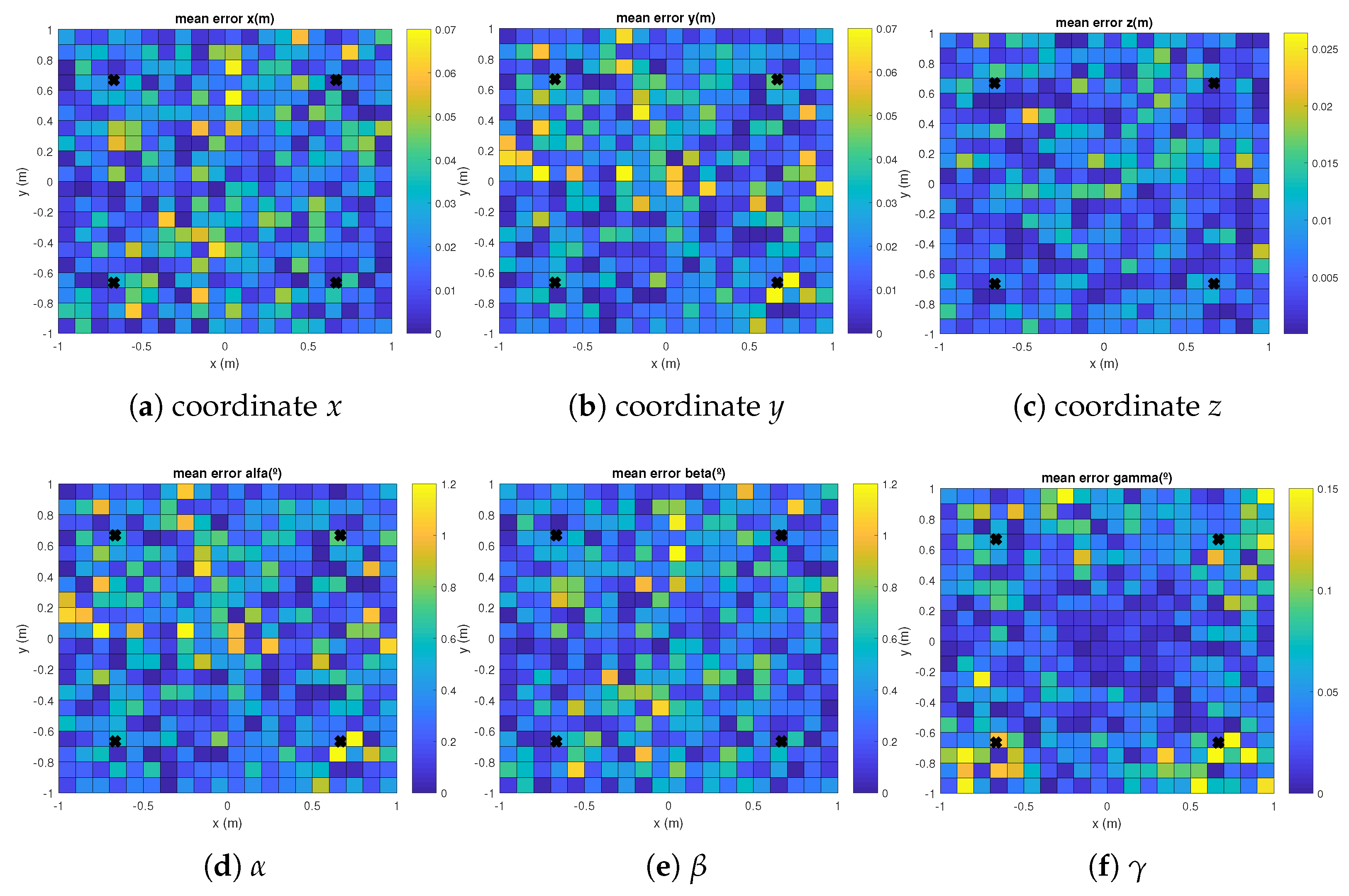Sensors 21 06537 g004
