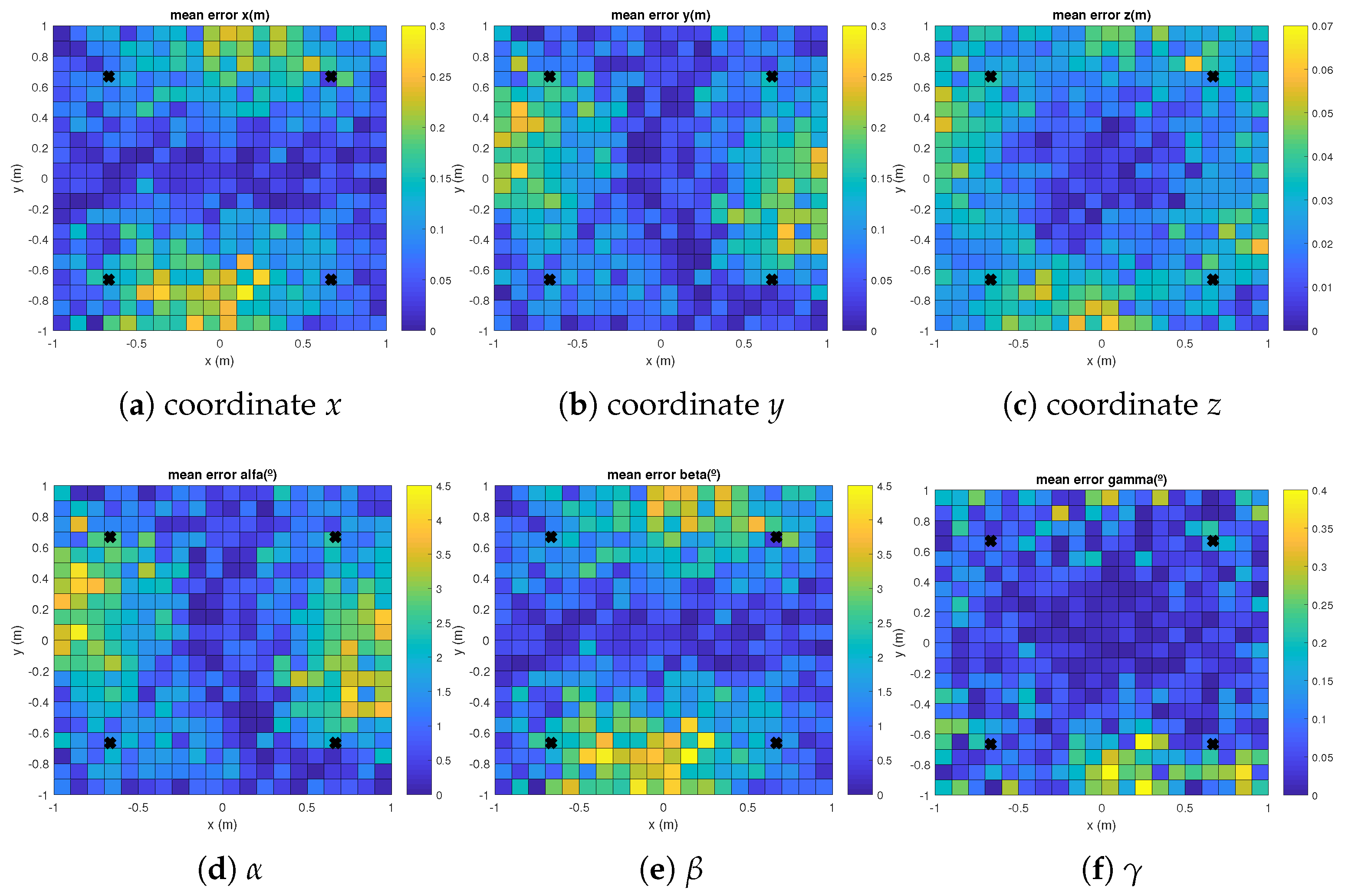 Sensors 21 06537 g005