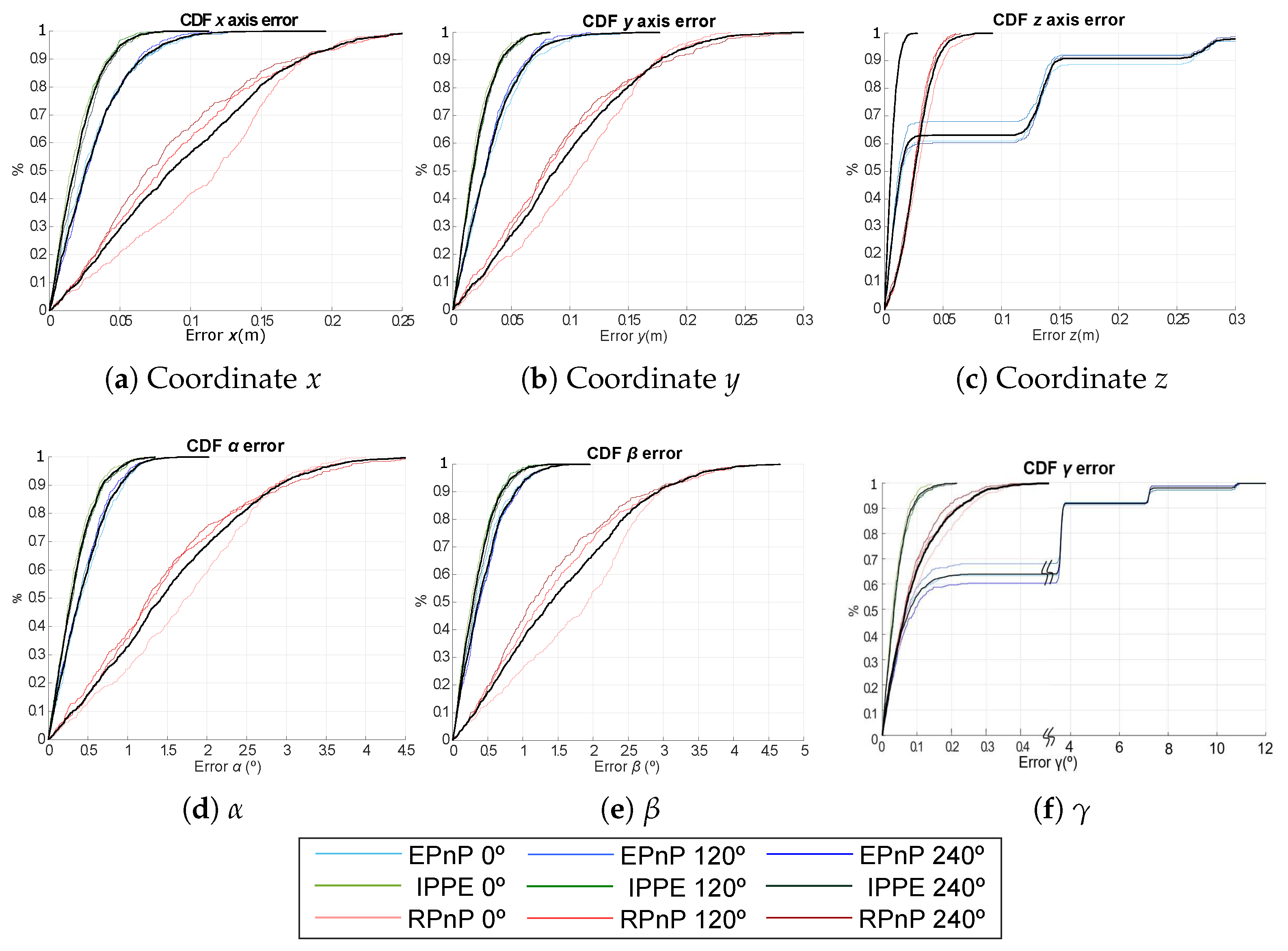Sensors 21 06537 g006