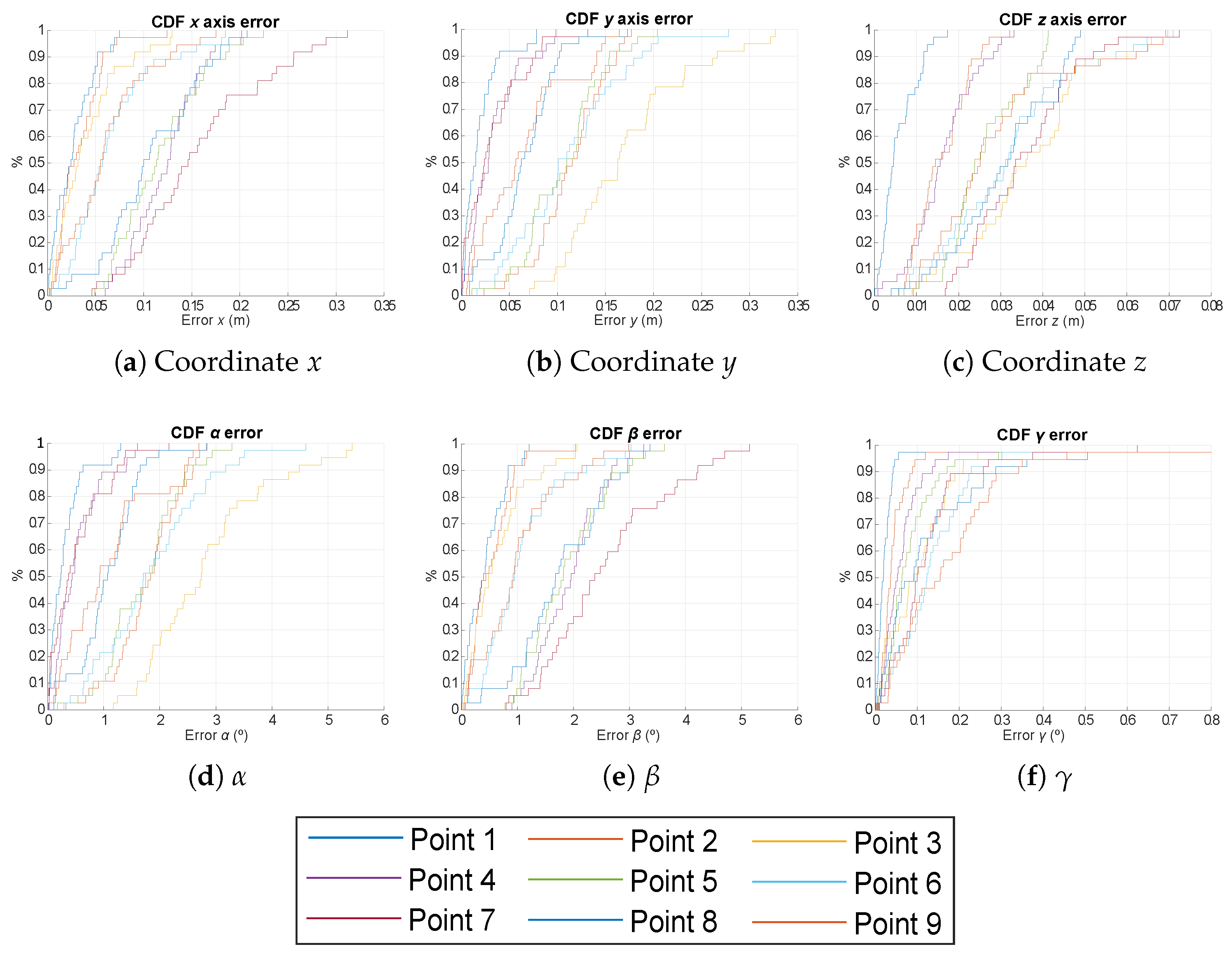 Sensors 21 06537 g009