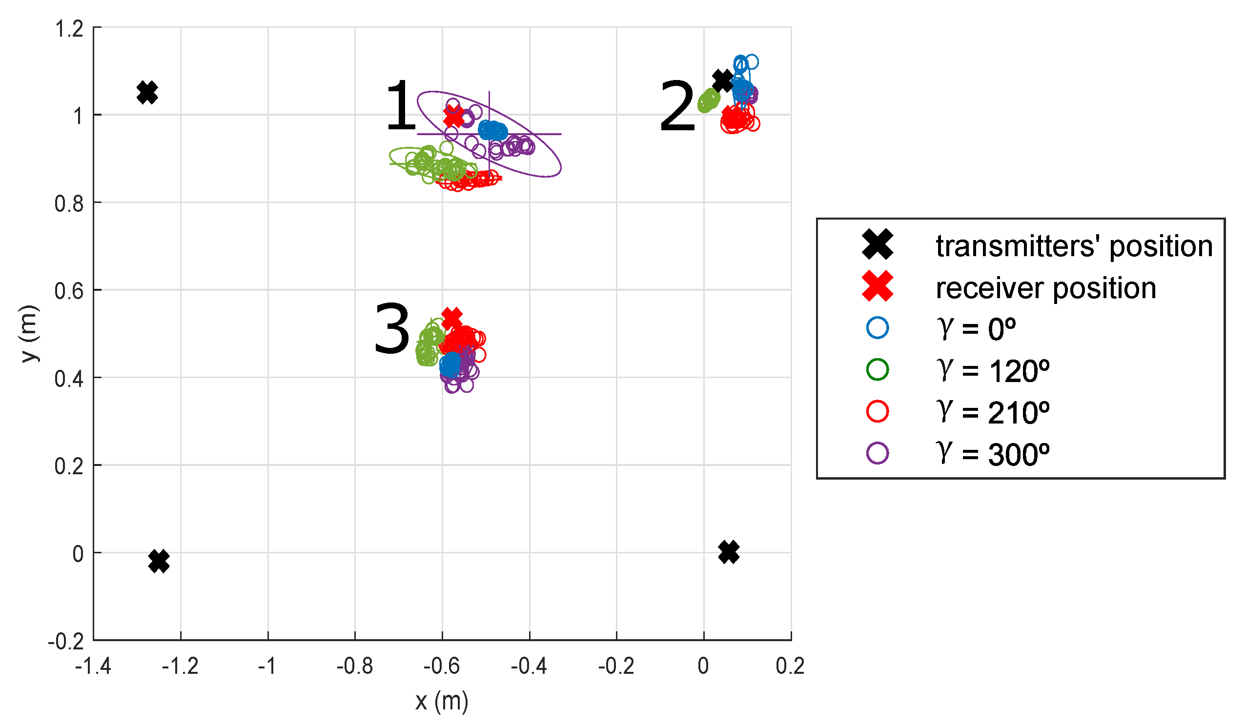 Sensors 21 06537 g012