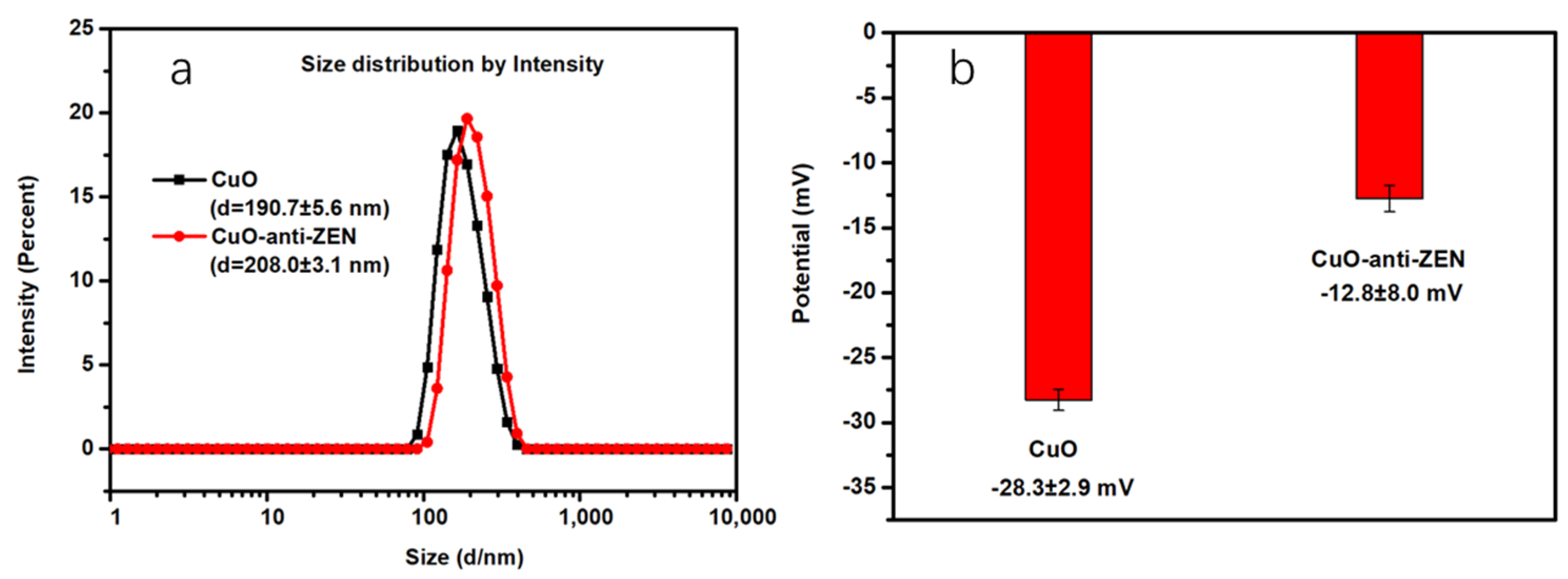 Sensors 21 06538 g001