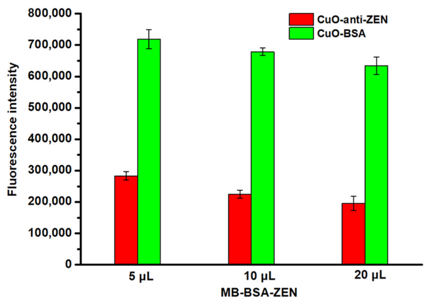 Sensors 21 06538 g002
