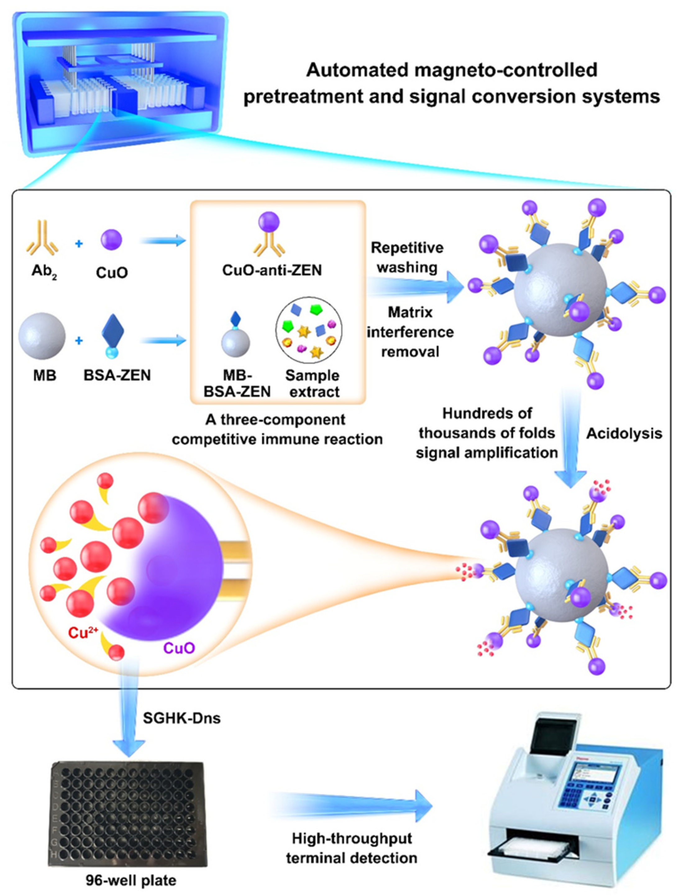 Sensors 21 06538 sch001