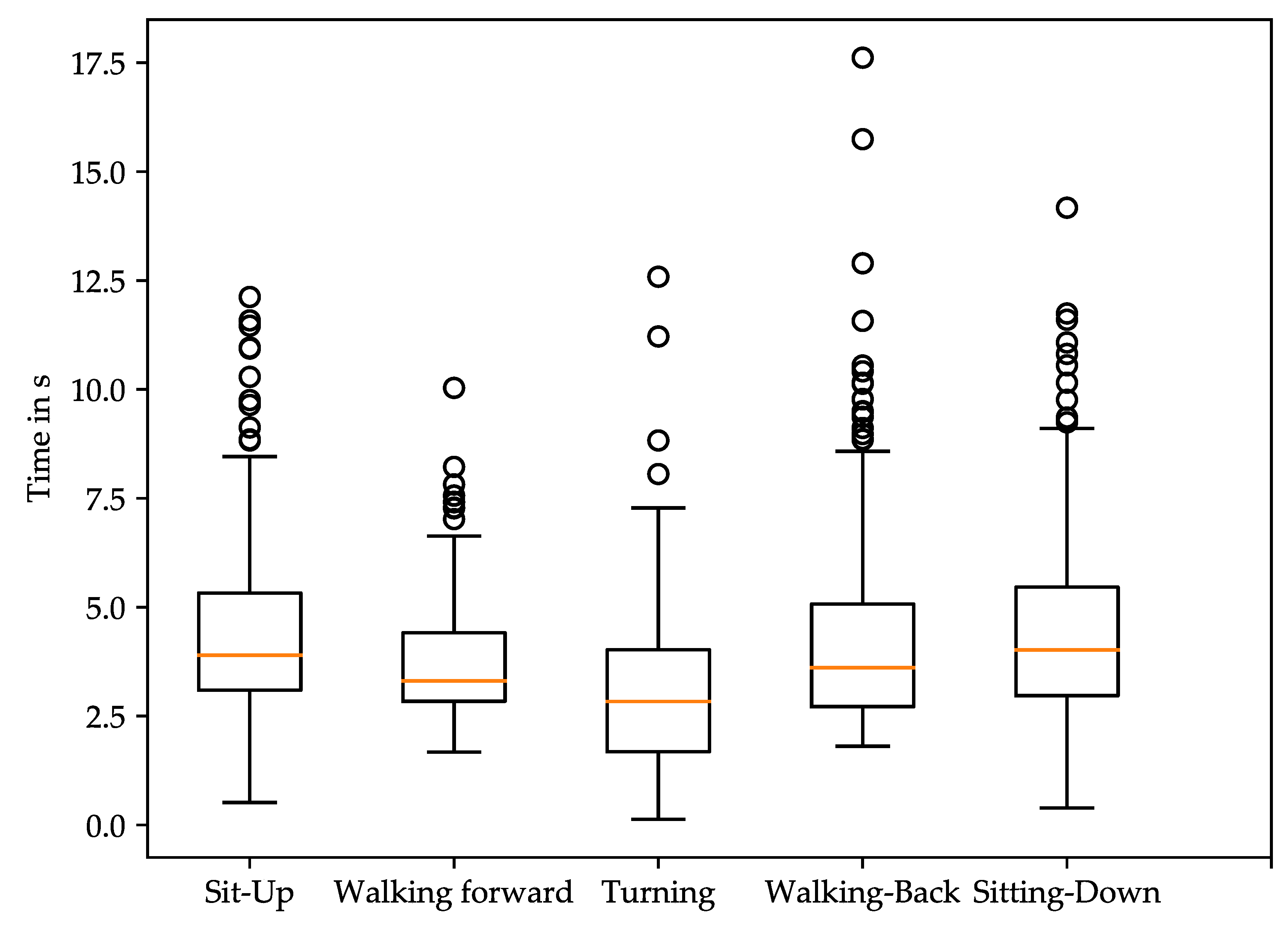 Sensors 21 06539 g006