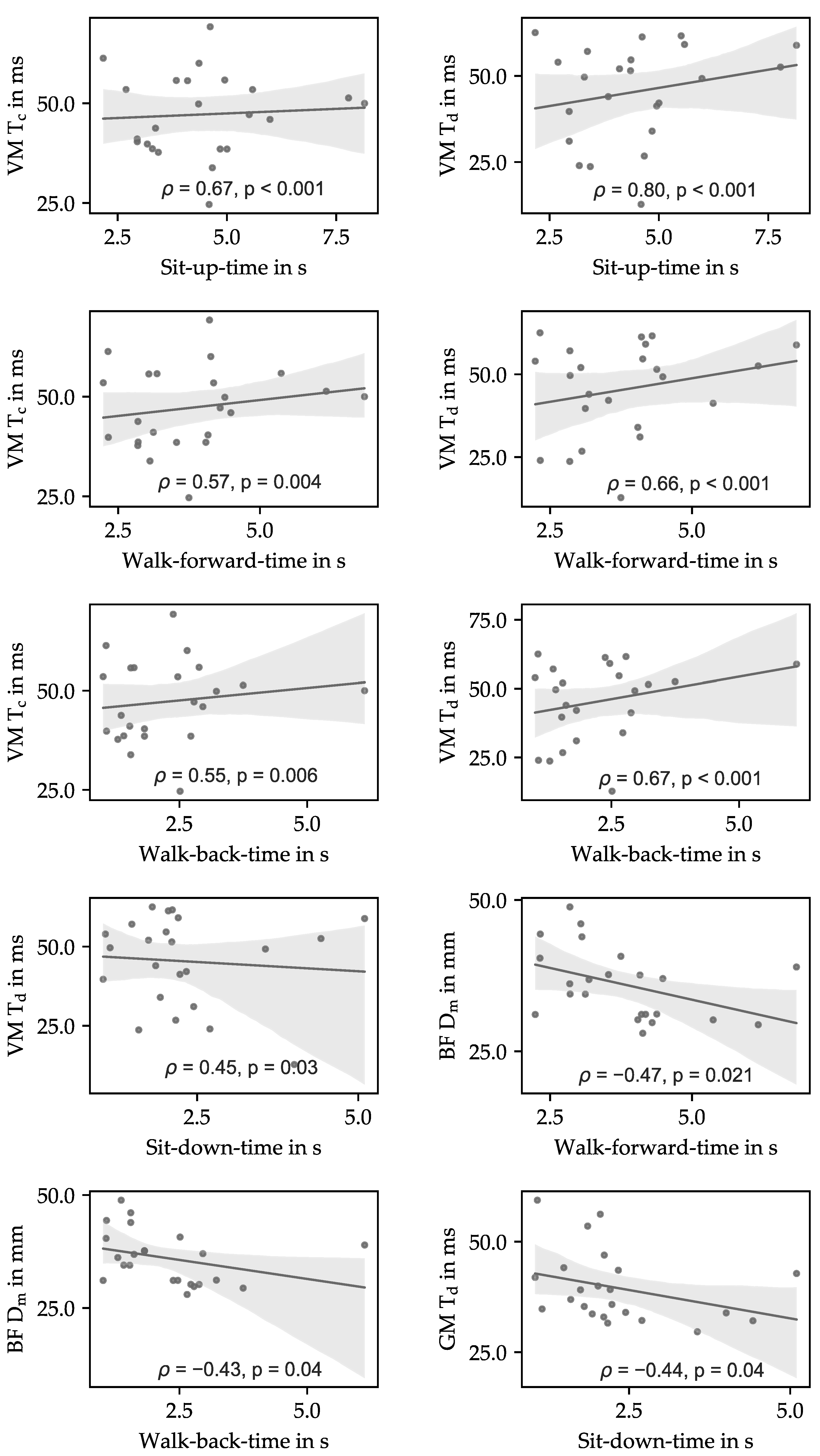 Sensors 21 06539 g007