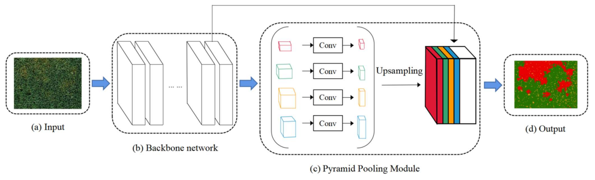 Sensors 21 06540 g004