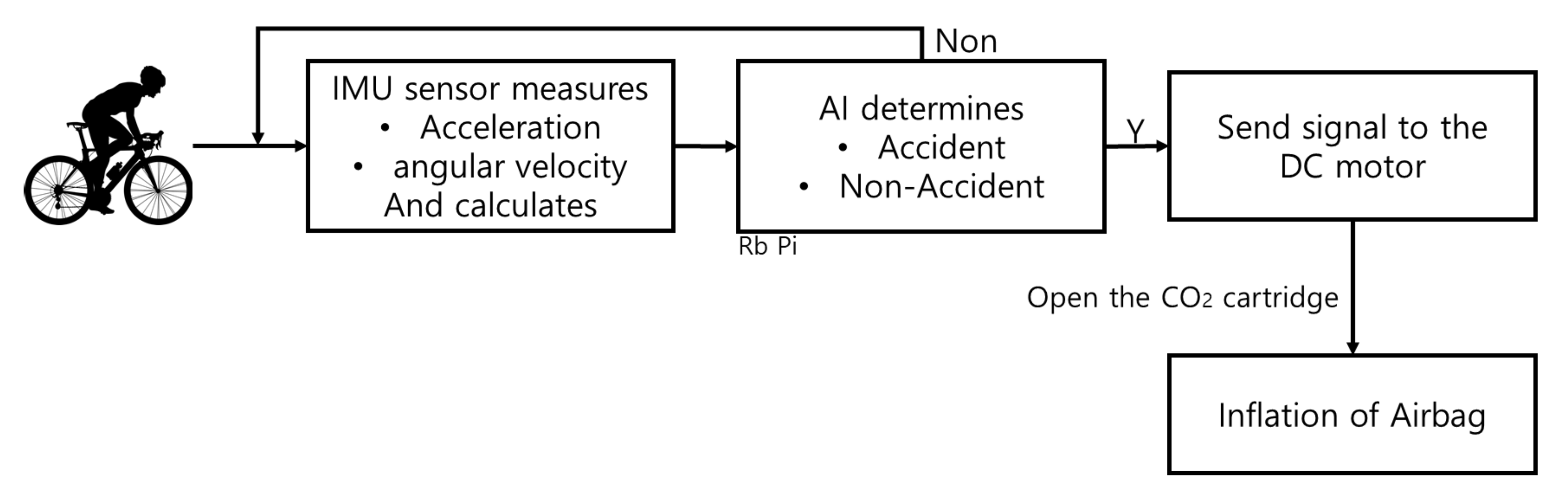 Sensors 21 06541 g005