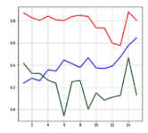 Sensors 21 06541 i003