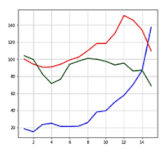 Sensors 21 06541 i006