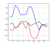 Sensors 21 06541 i007