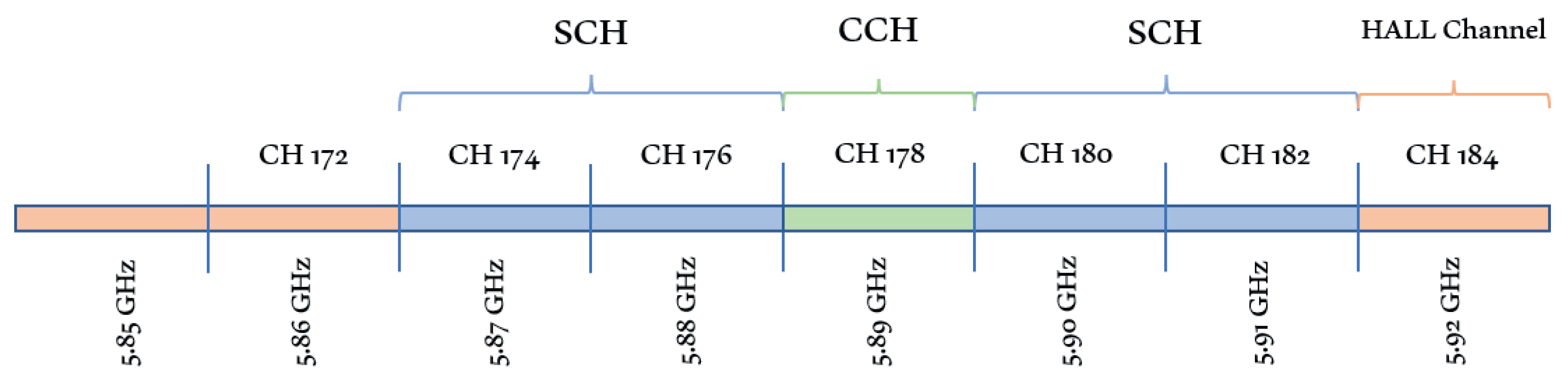 Sensors 21 06542 g003